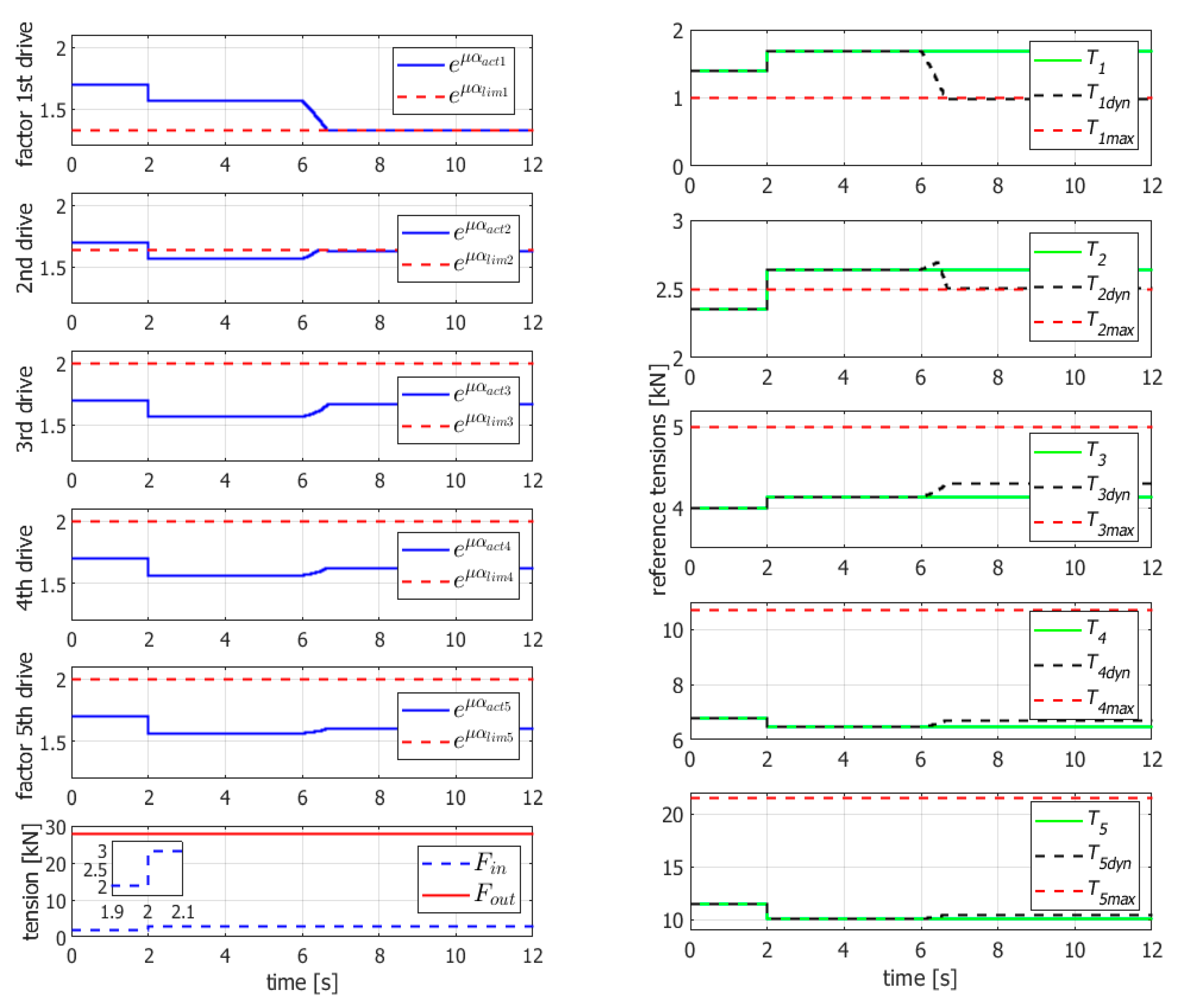 Energies 12 03010 g005