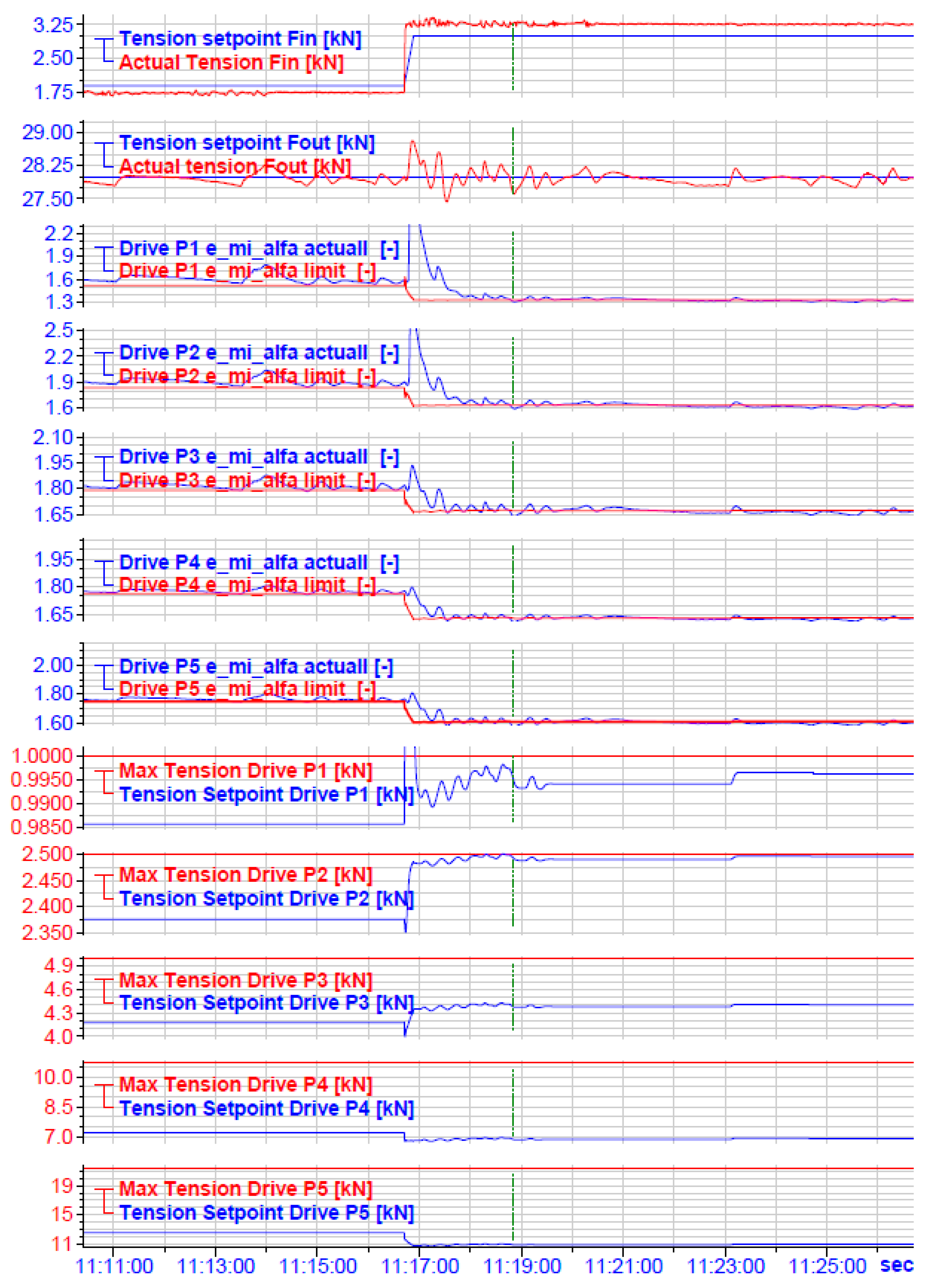 Energies 12 03010 g008