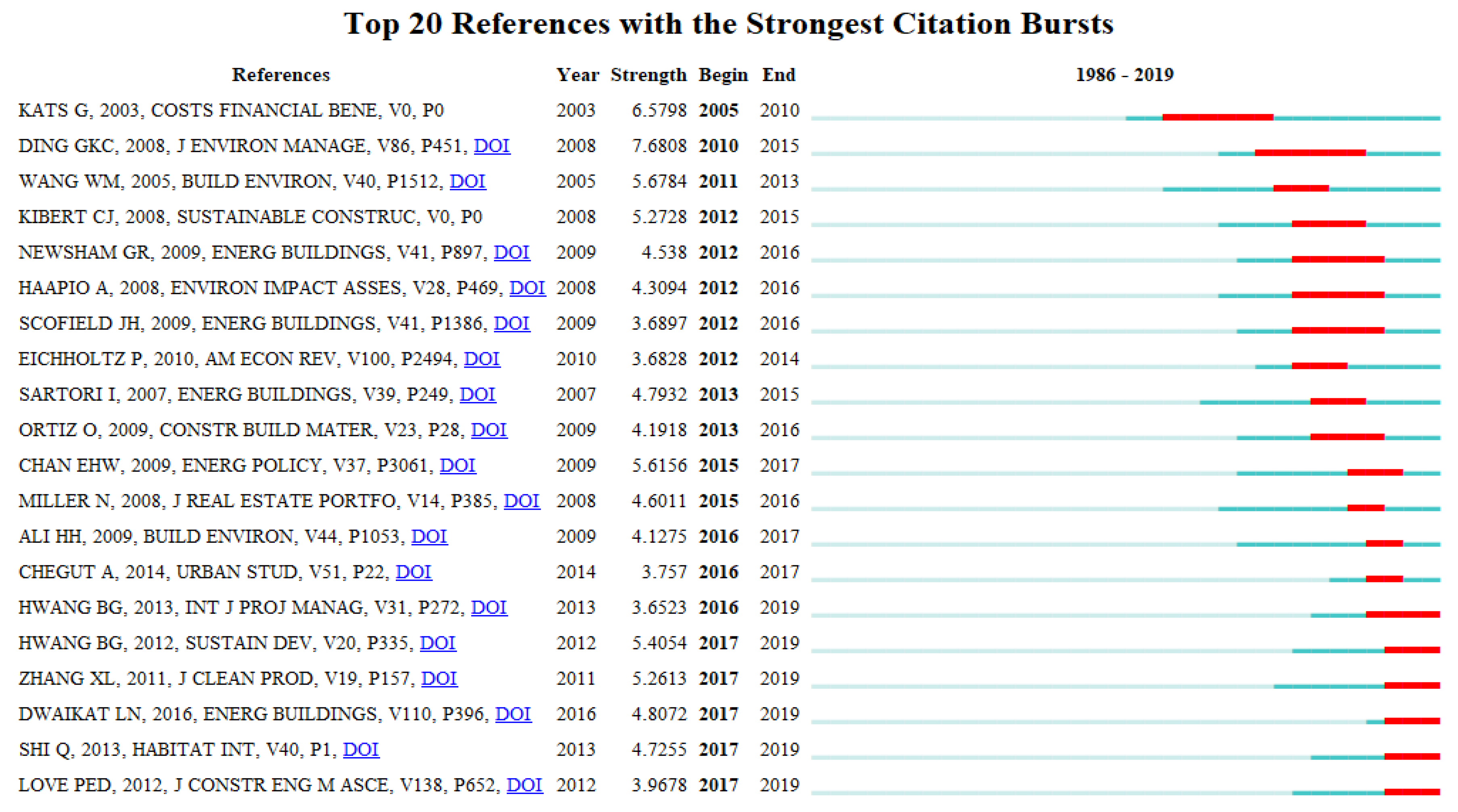 Energies 12 03011 g005