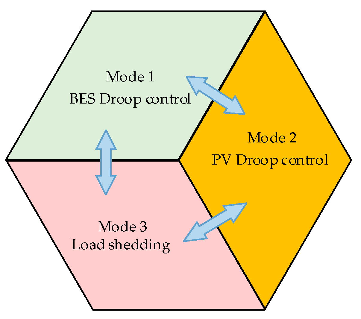 Energies 12 03012 g002