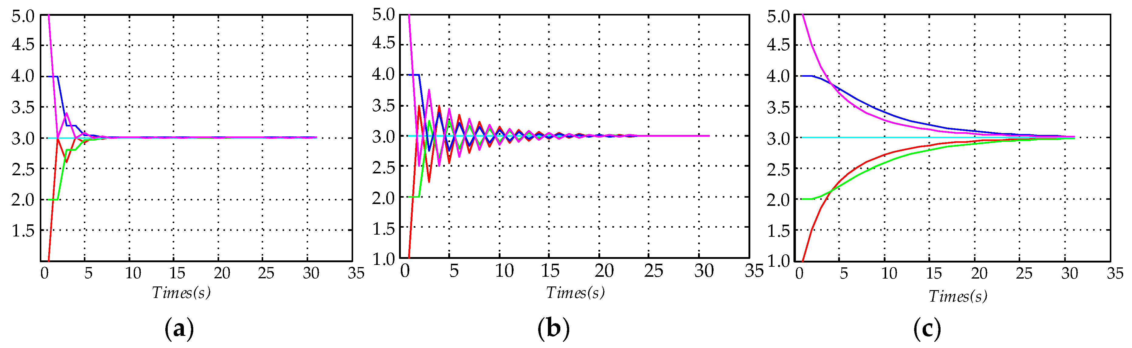 Energies 12 03012 g010