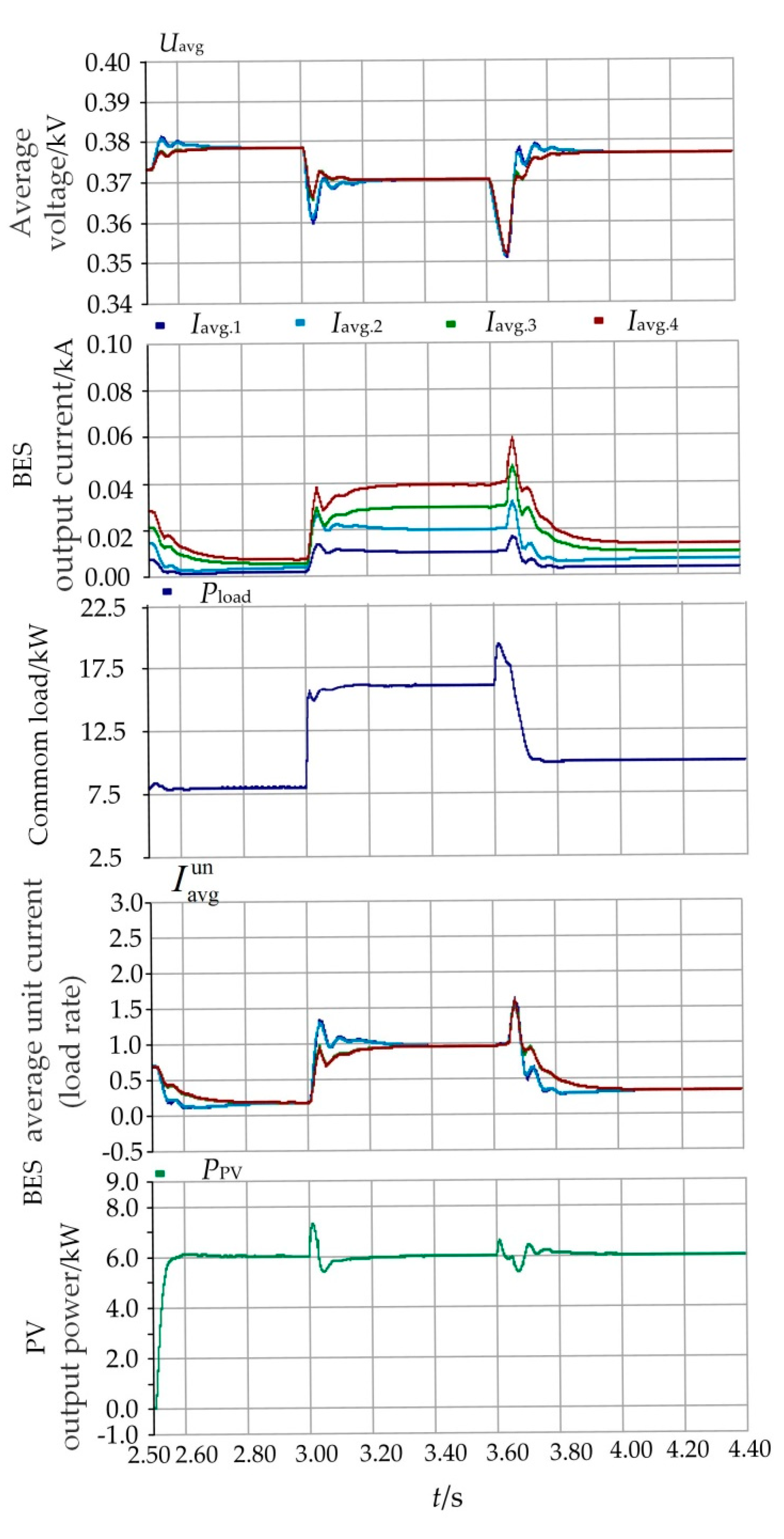 Energies 12 03012 g014
