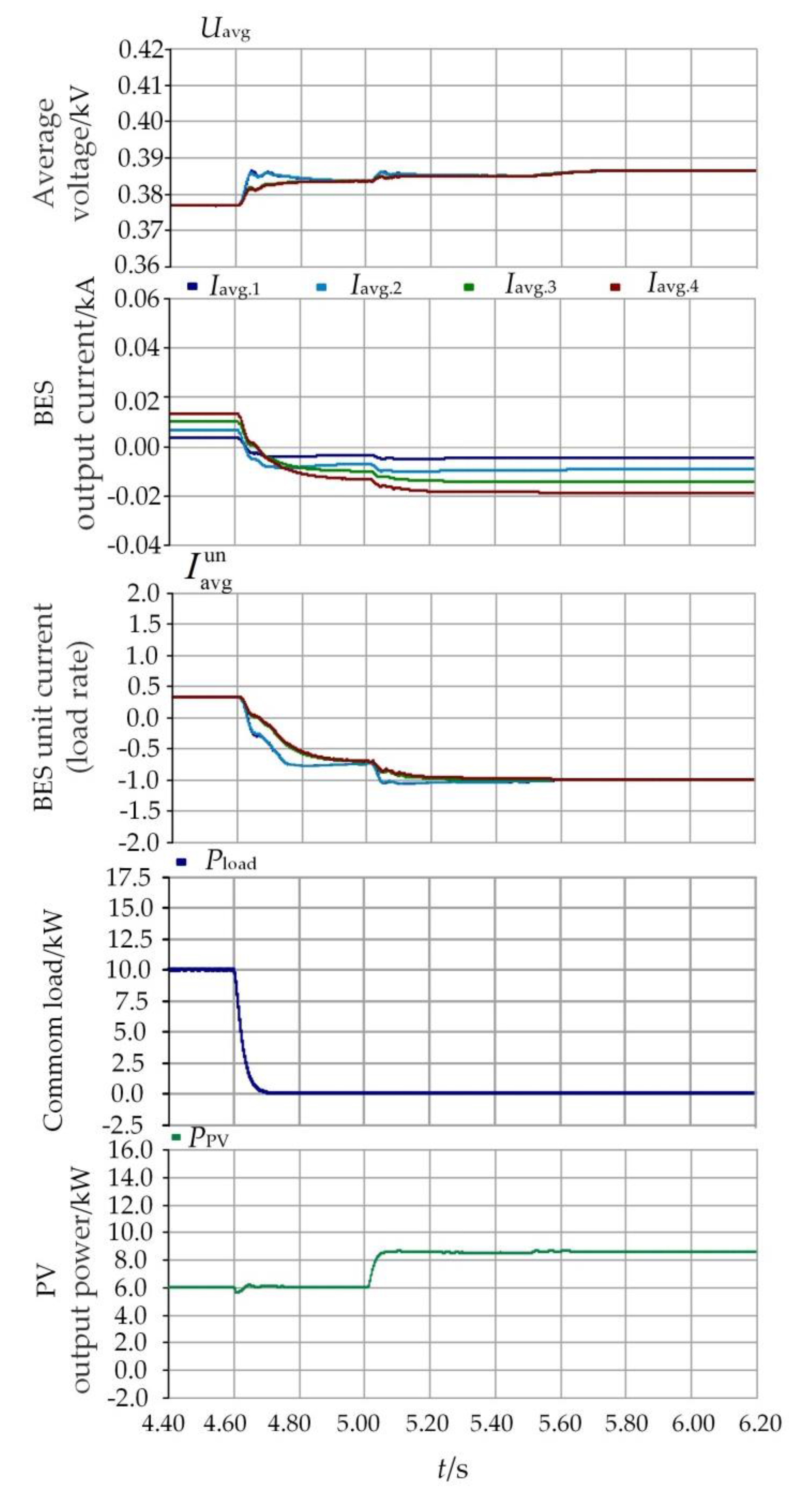 Energies 12 03012 g015