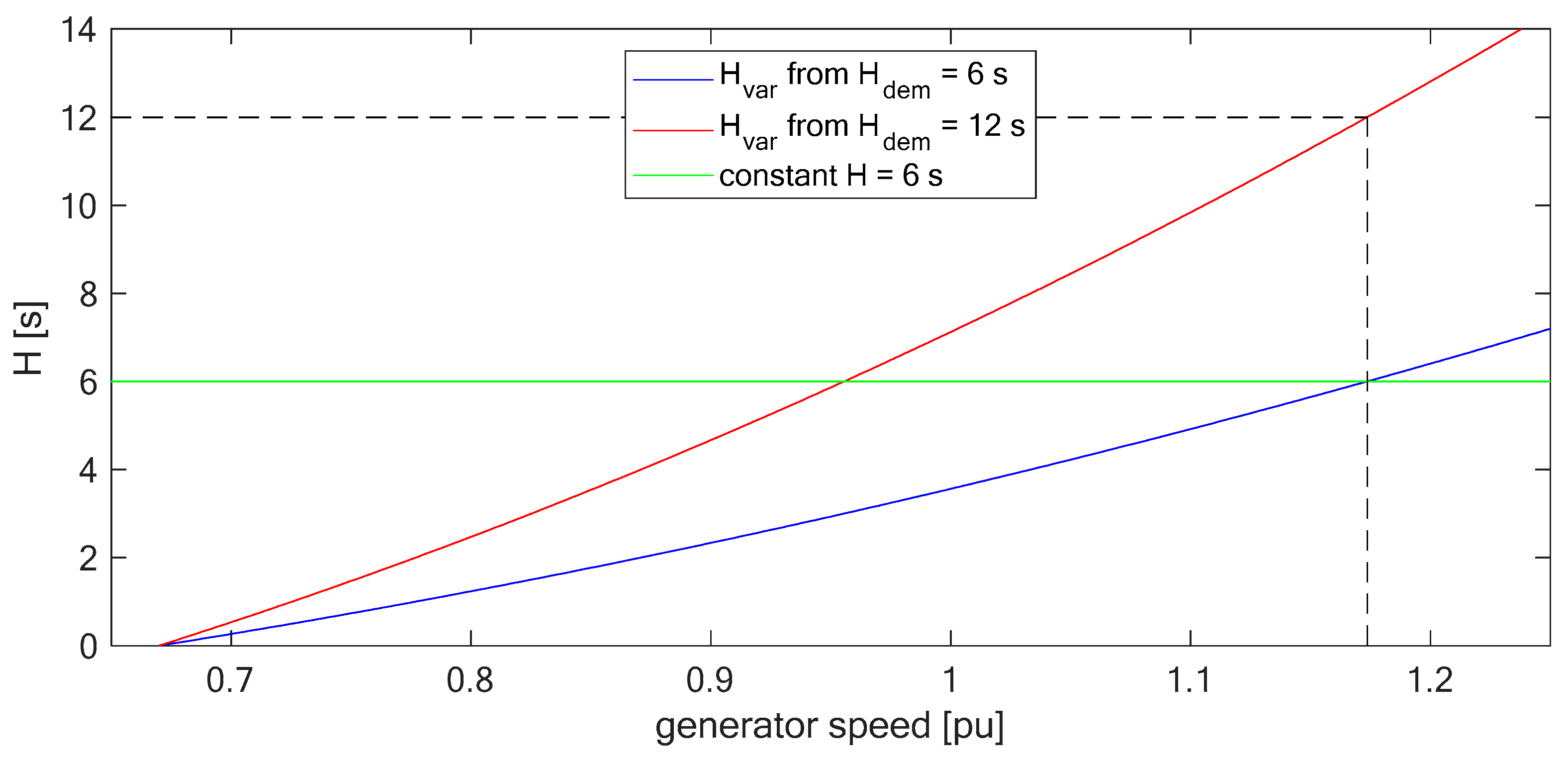 Energies 12 03013 g005