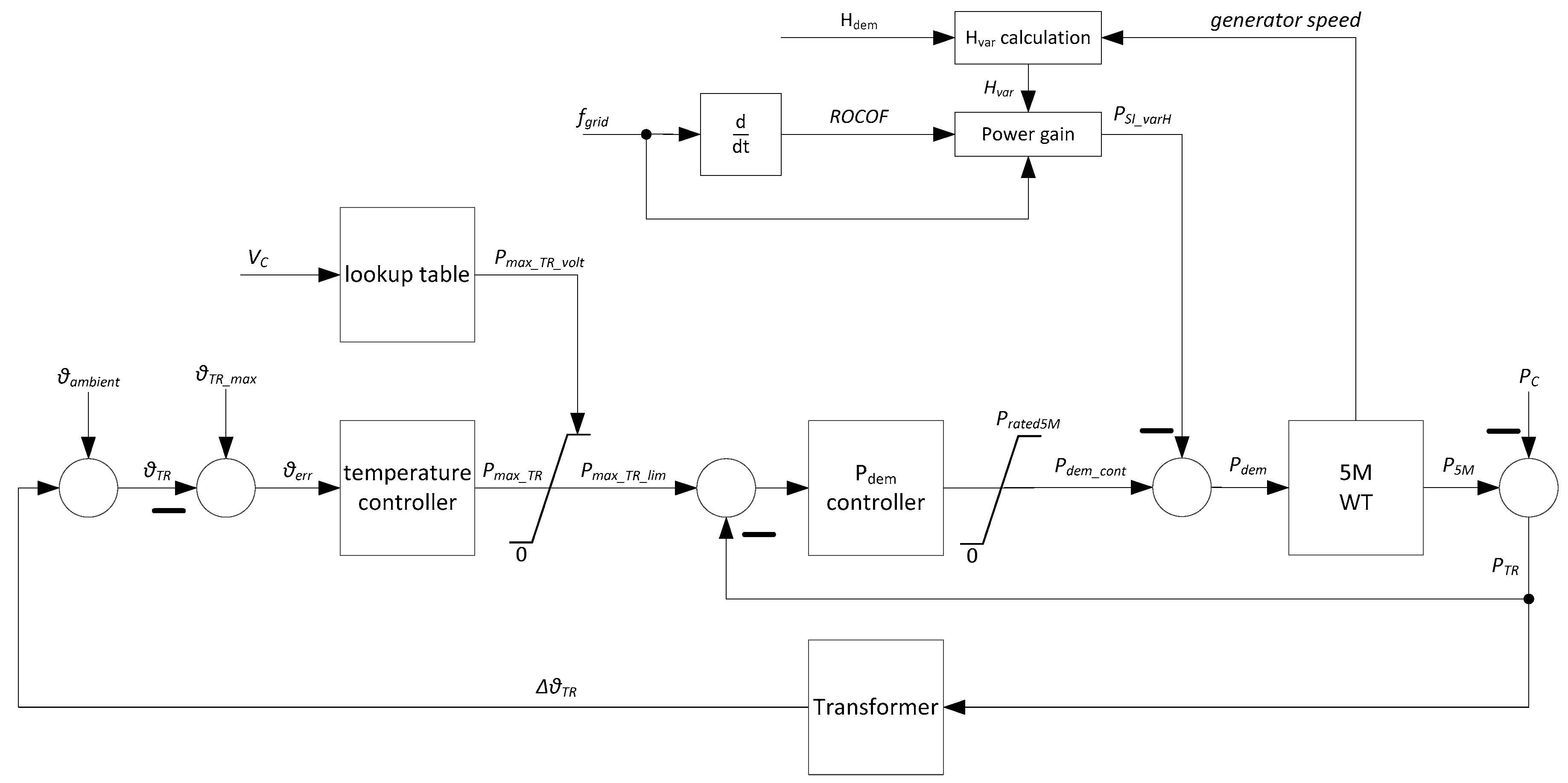 Energies 12 03013 g006