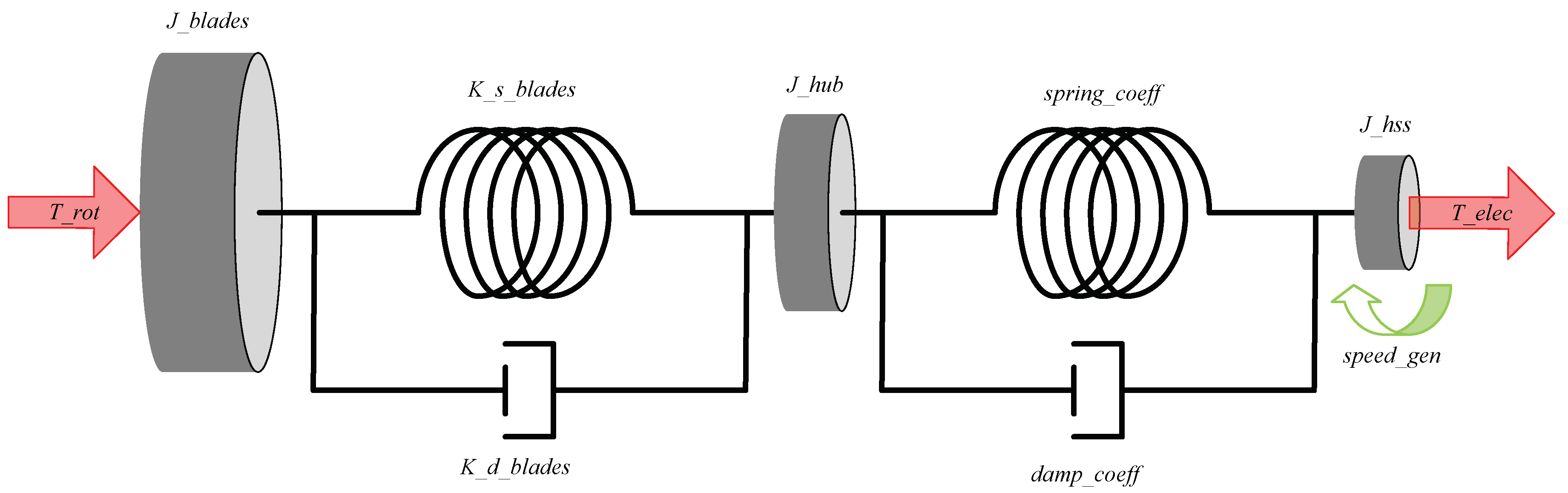 Energies 12 03013 g008