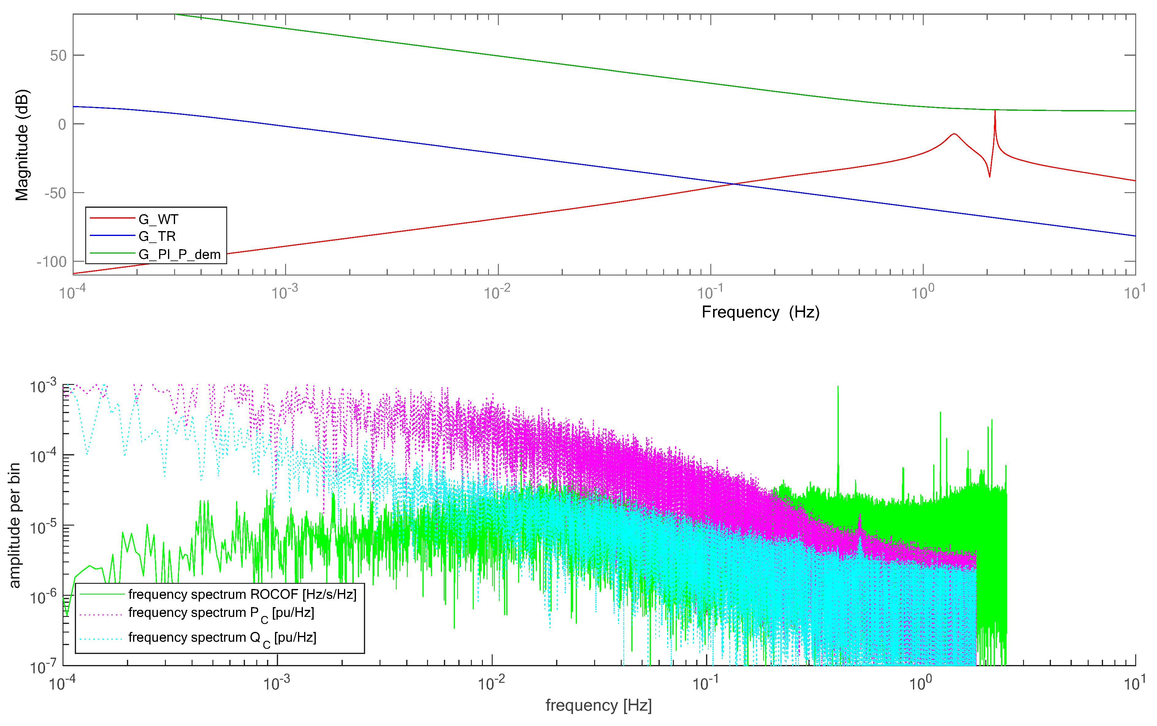 Energies 12 03013 g010