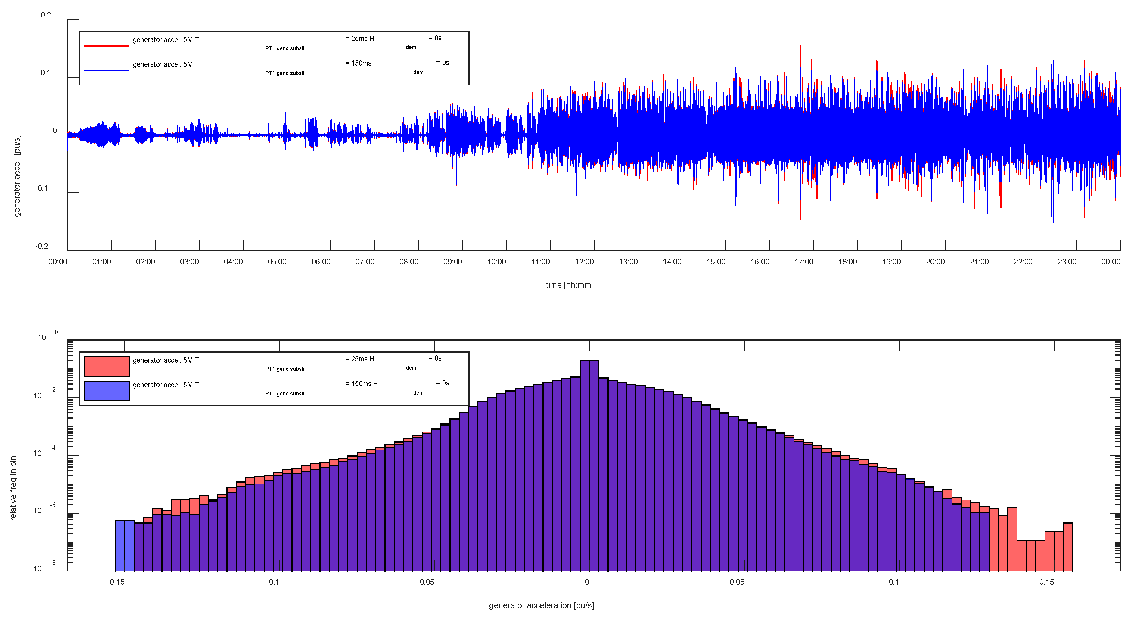 Energies 12 03013 g012