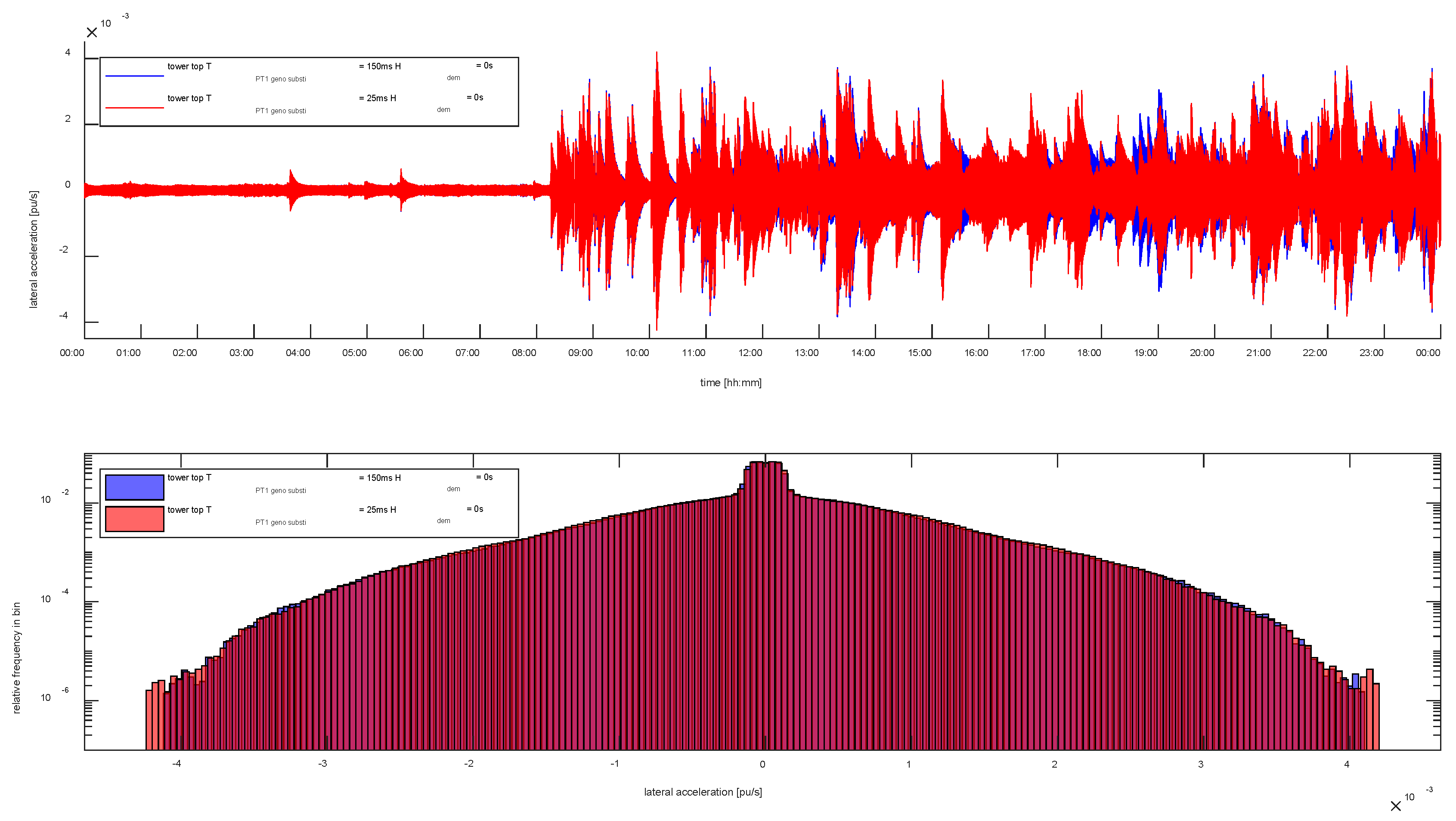 Energies 12 03013 g013