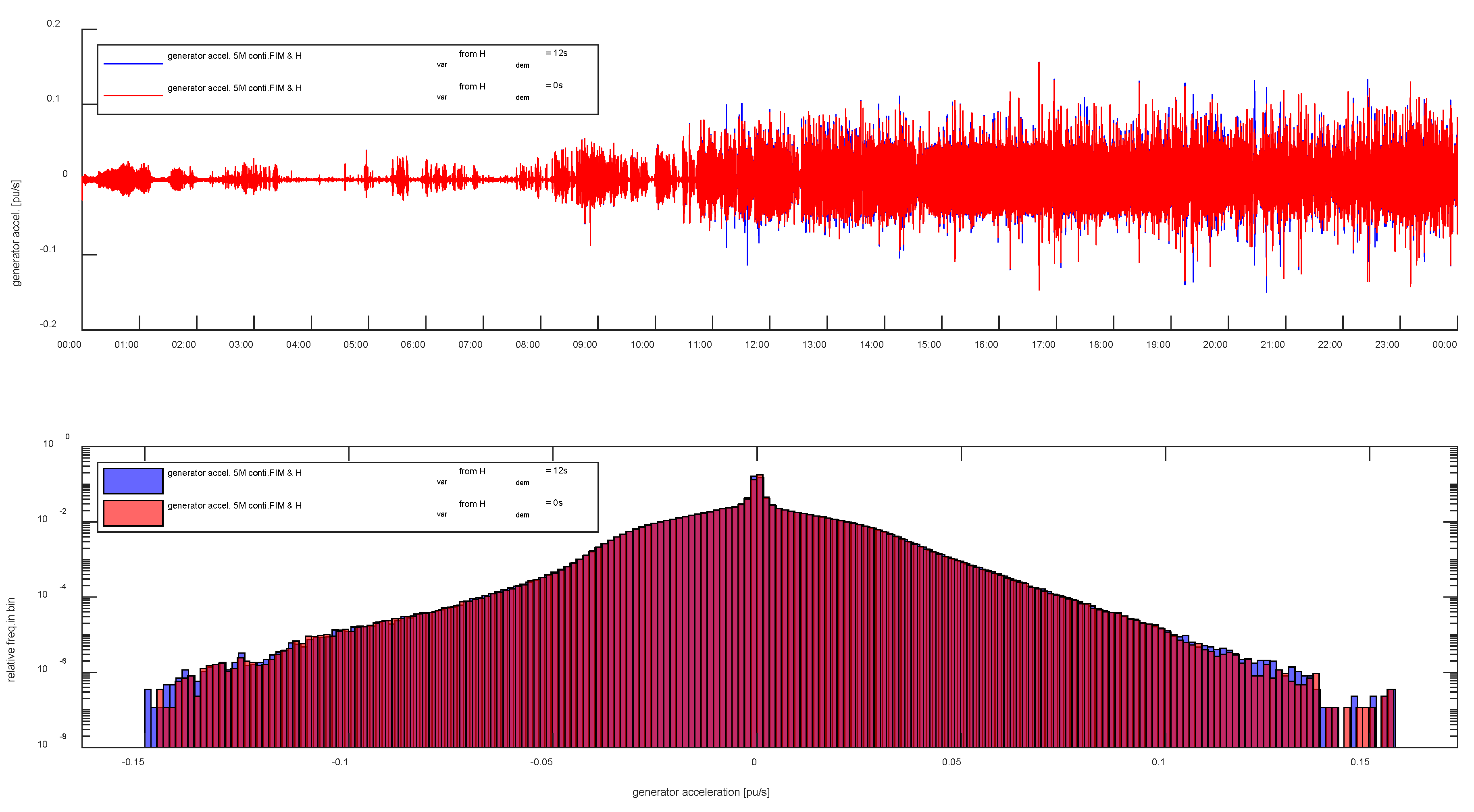 Energies 12 03013 g014
