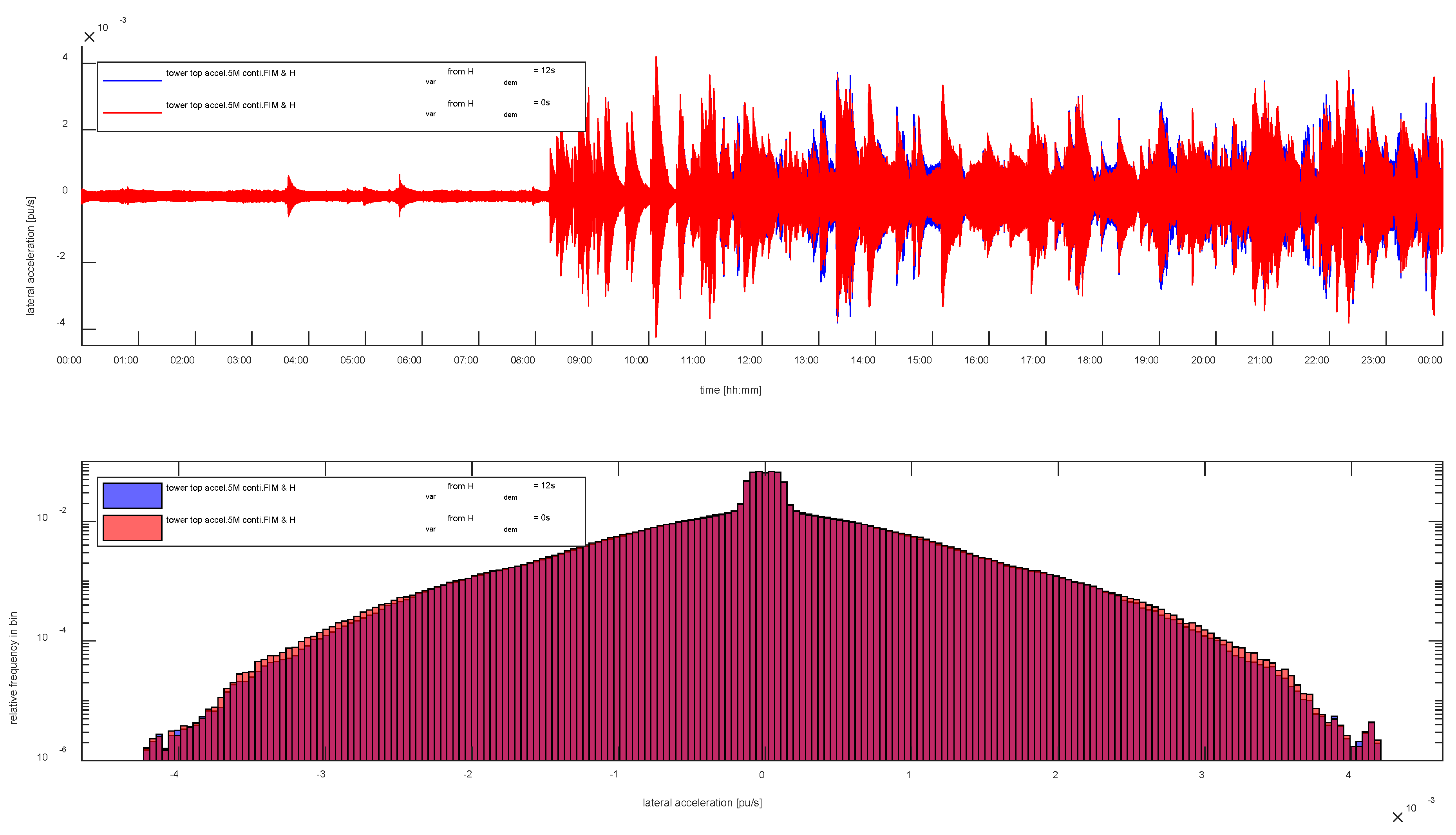 Energies 12 03013 g015