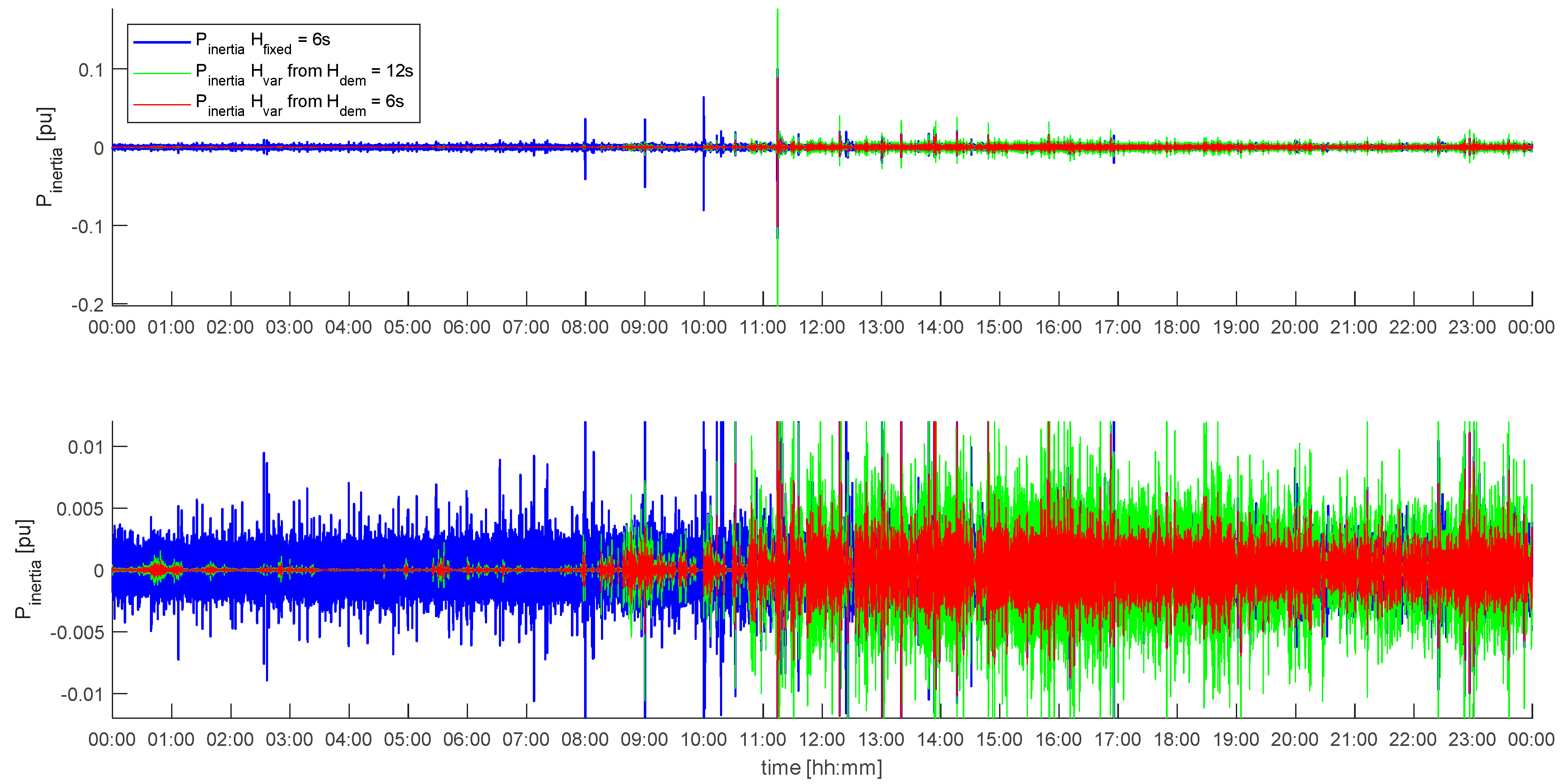 Energies 12 03013 g016