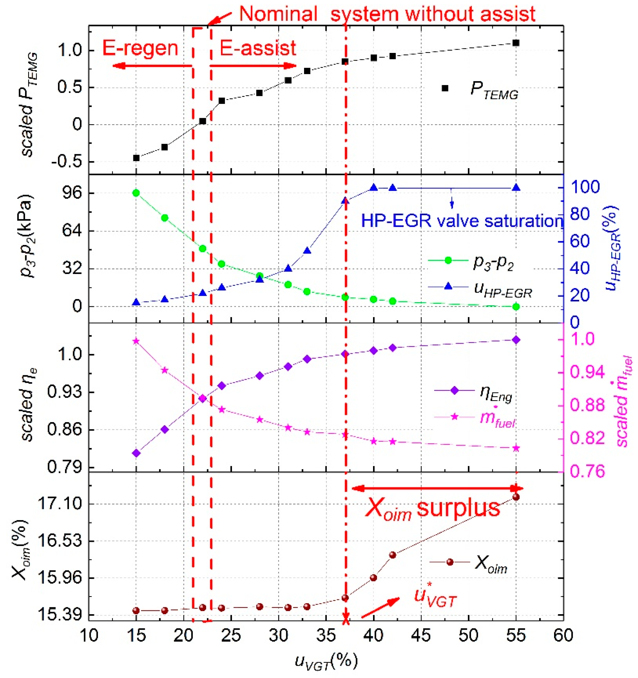Energies 12 03014 g005
