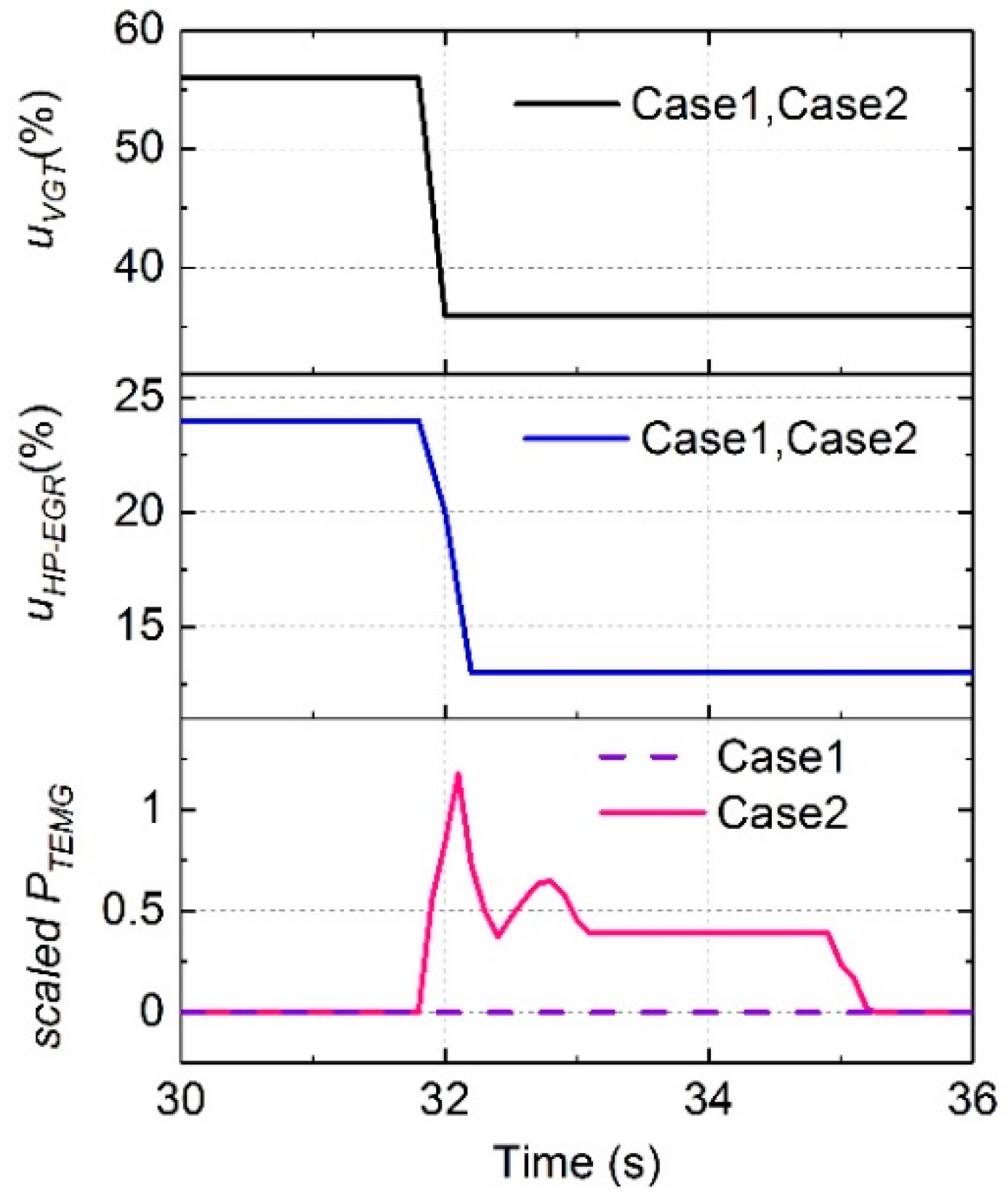 Energies 12 03014 g009