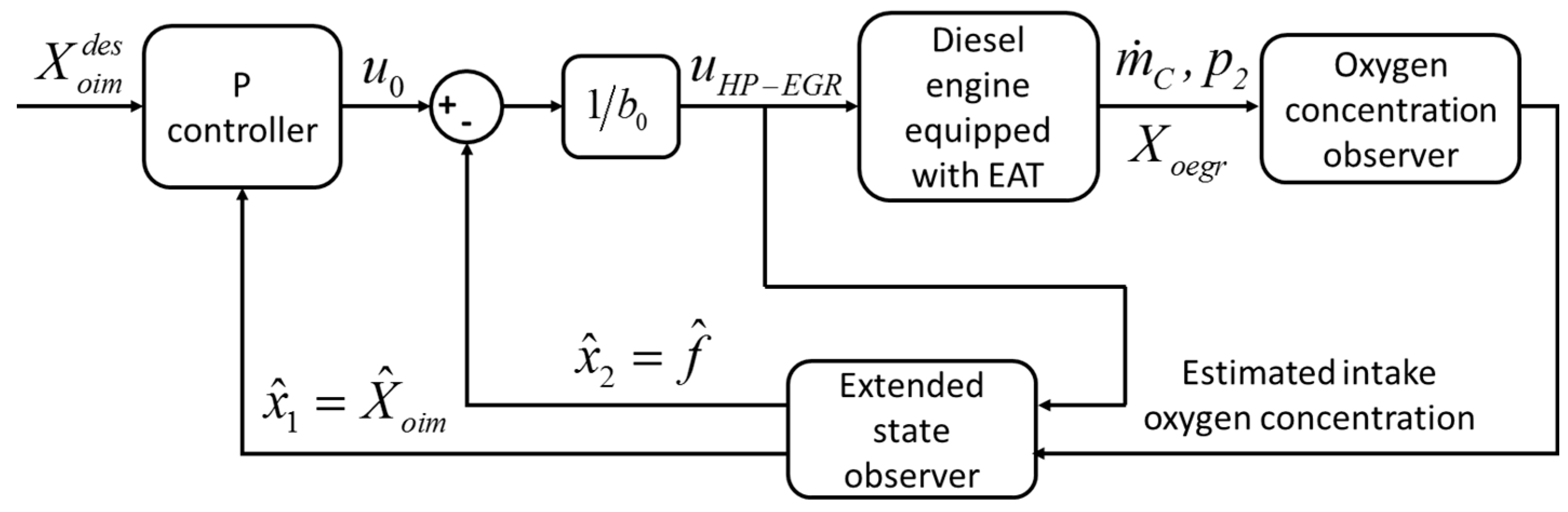 Energies 12 03014 g012