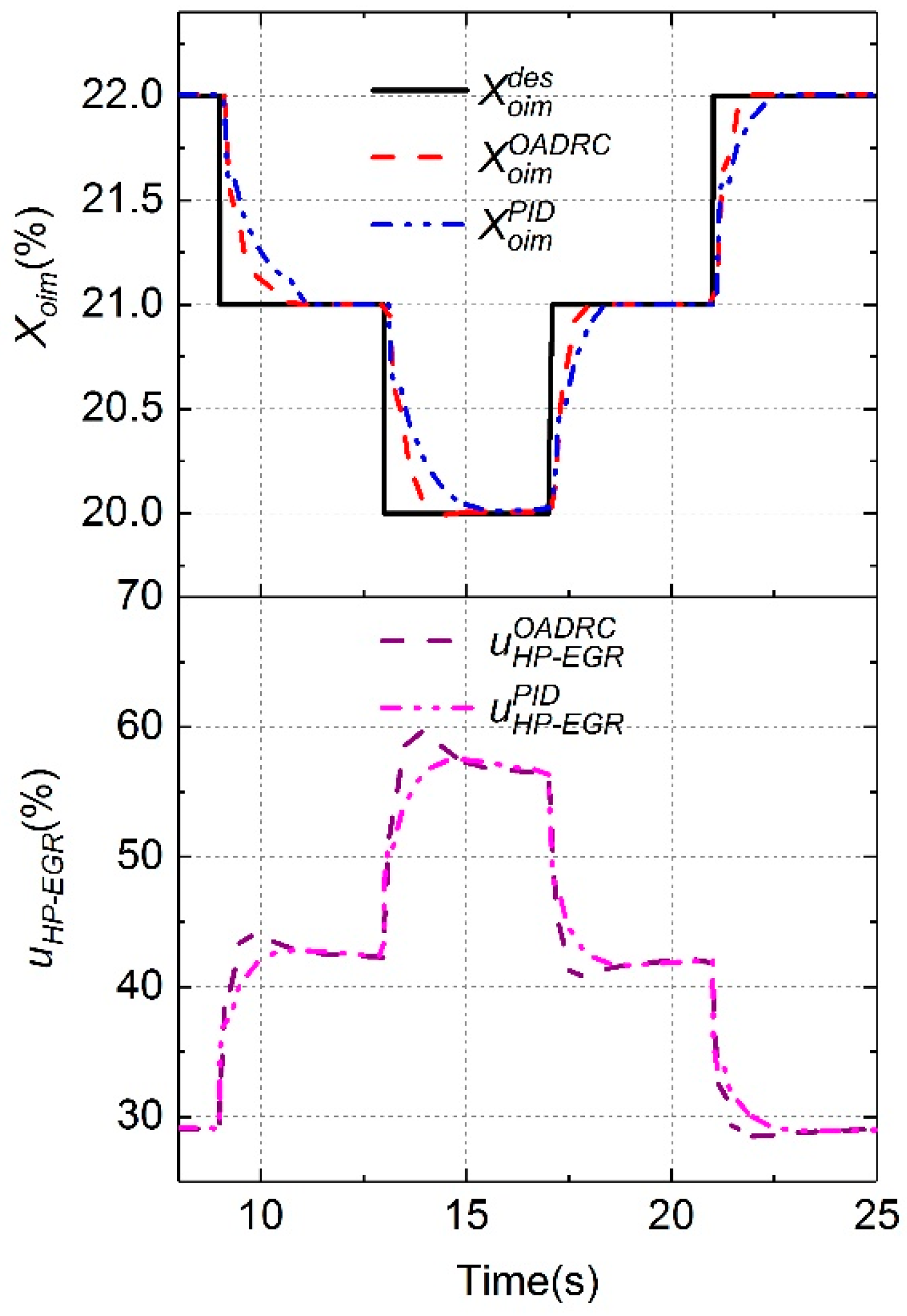 Energies 12 03014 g014