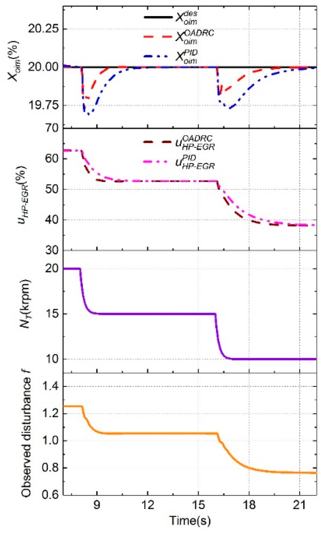 Energies 12 03014 g015
