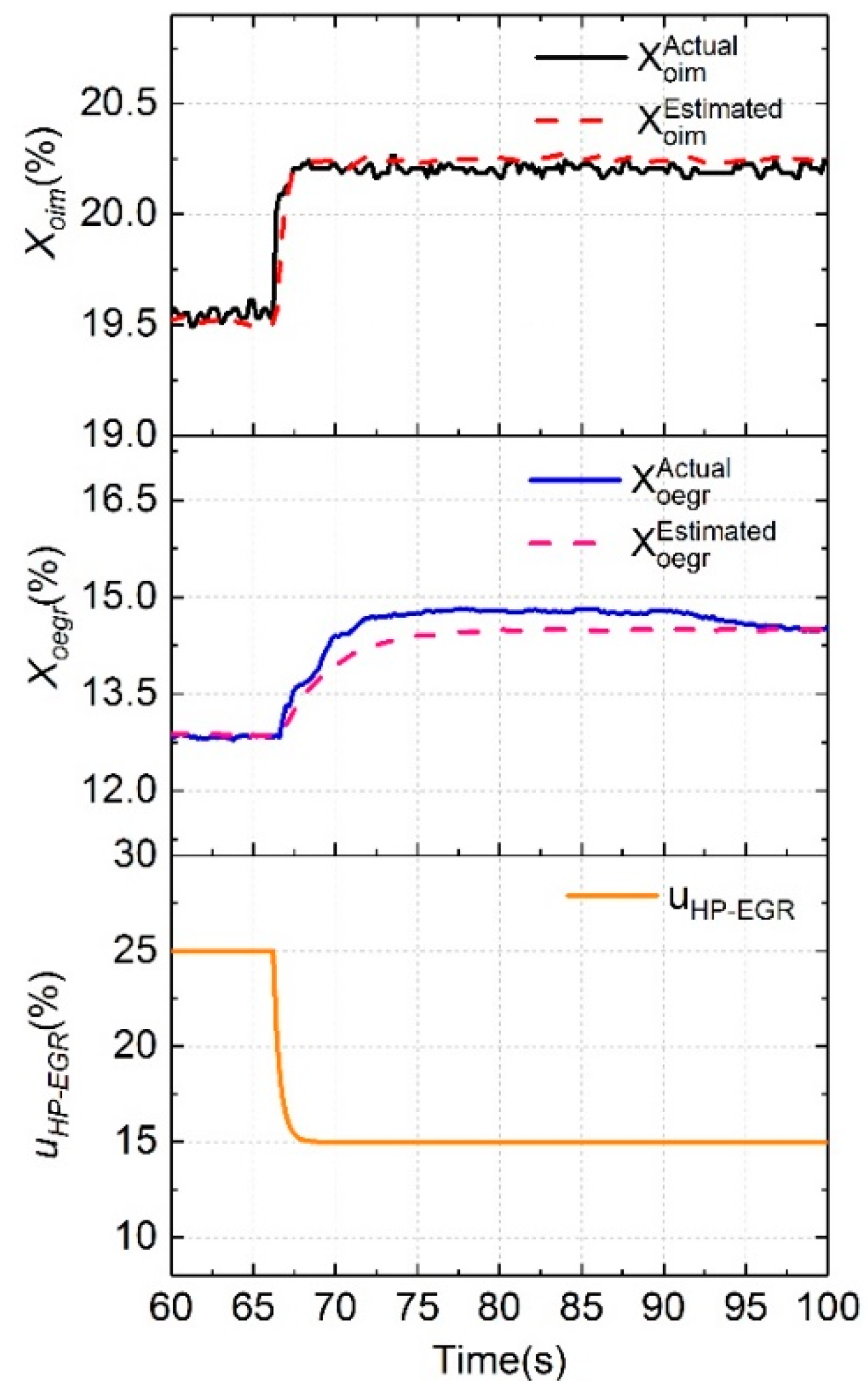 Energies 12 03014 g0a1