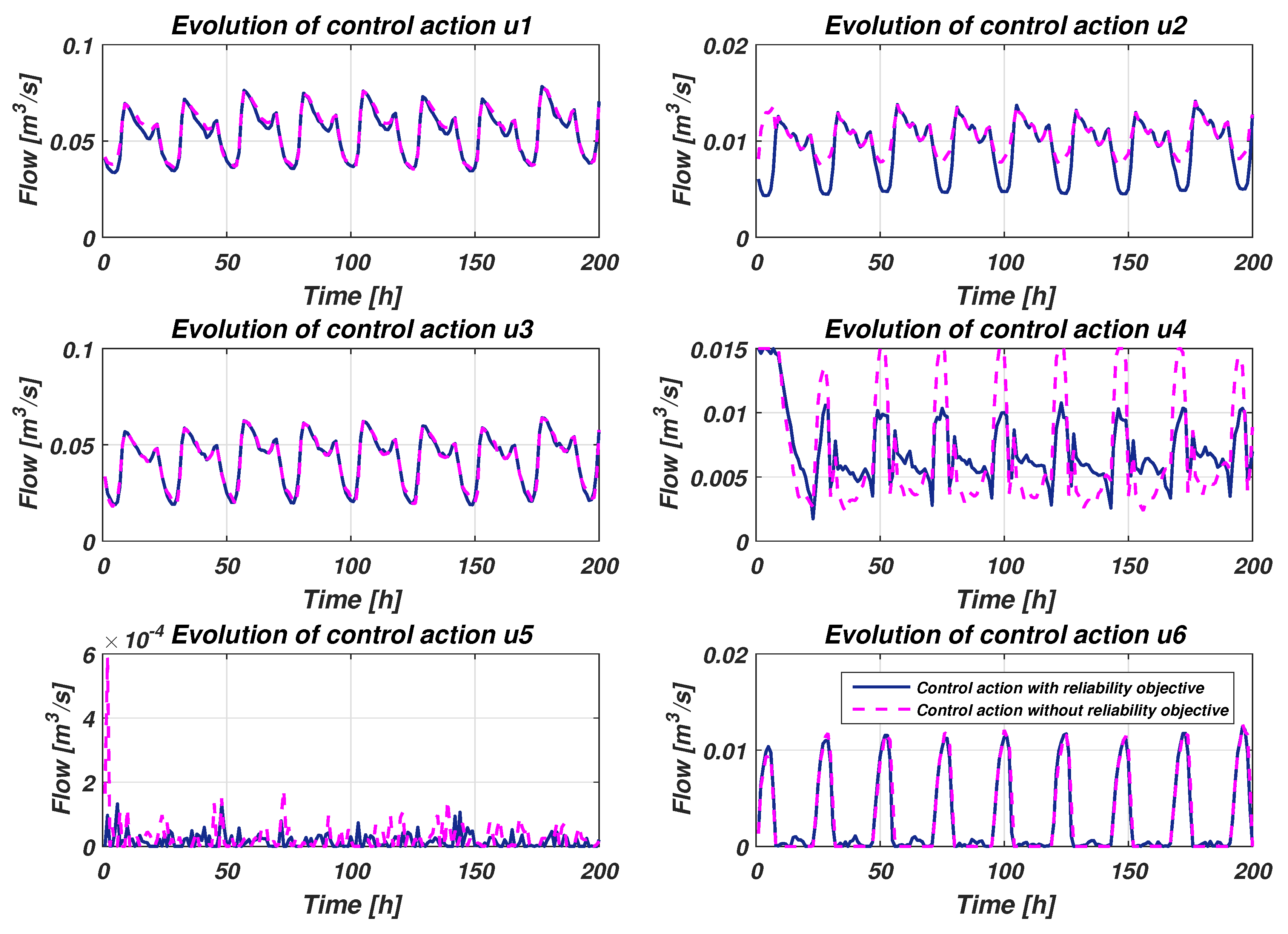 Energies 12 03015 g004