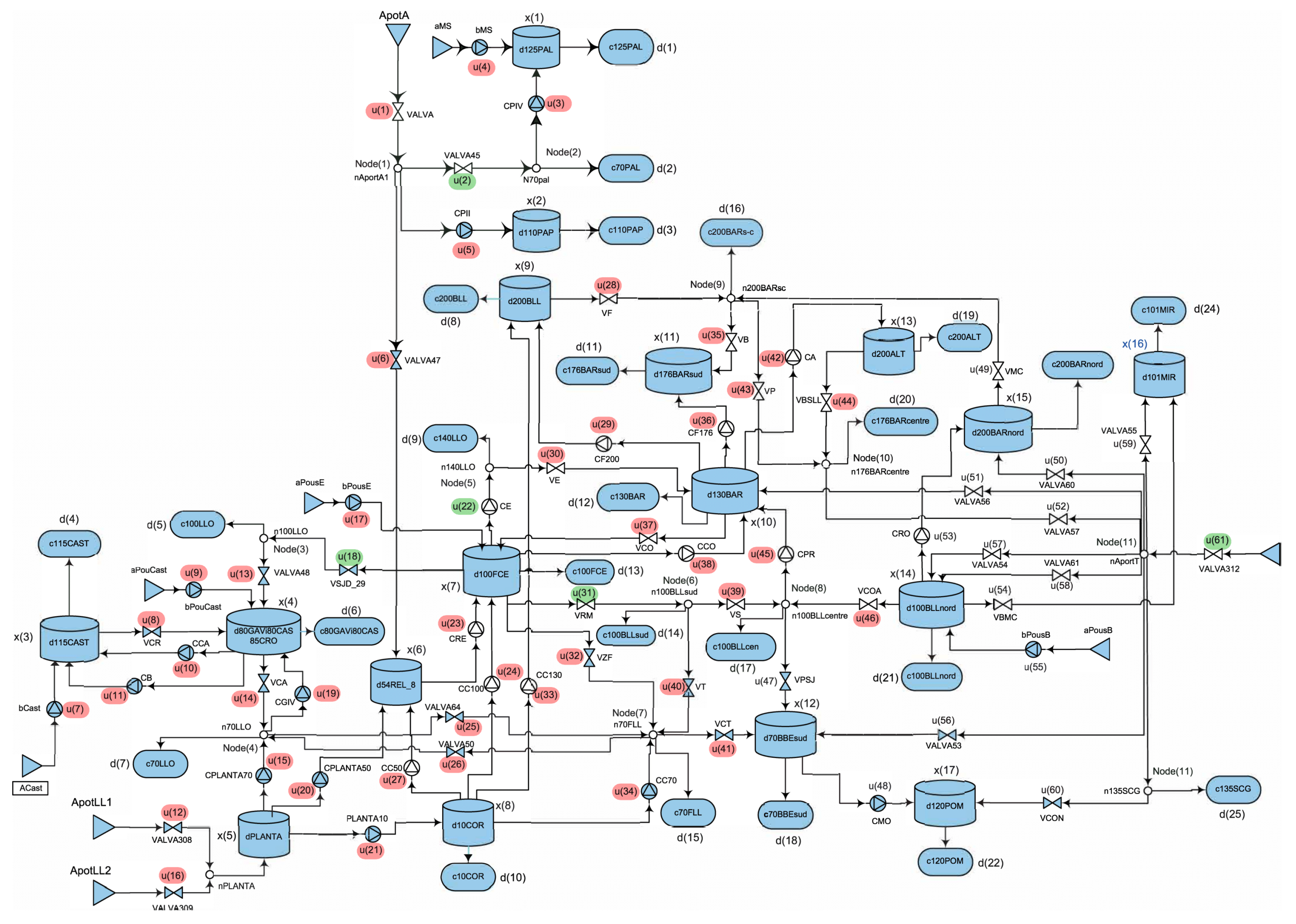 Energies 12 03015 g007