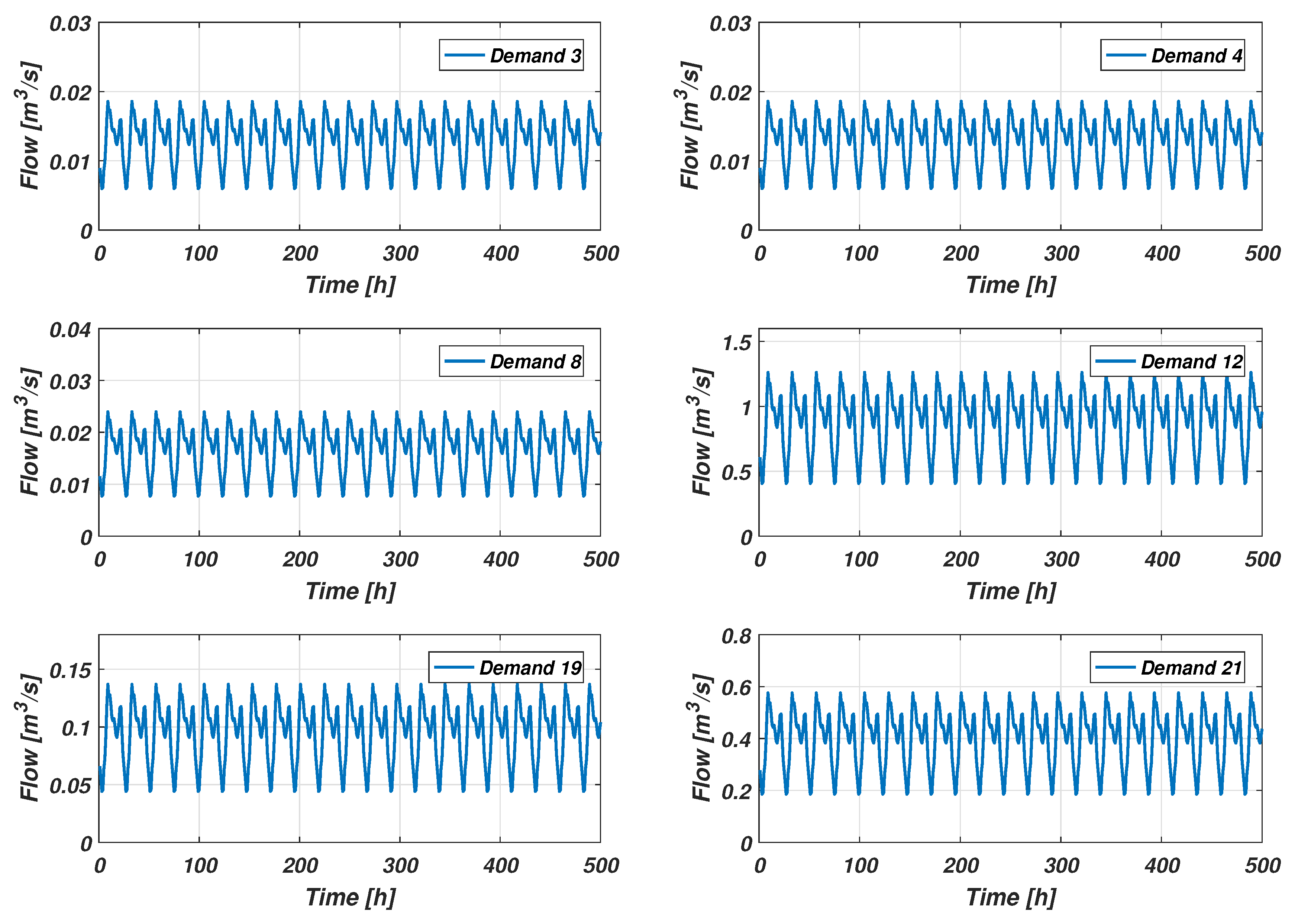 Energies 12 03015 g009