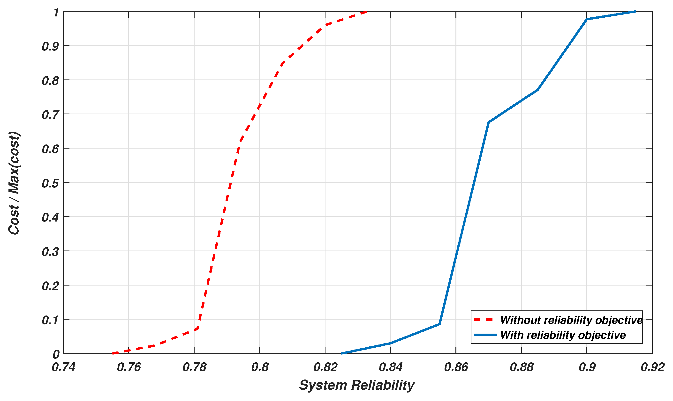 Energies 12 03015 g013