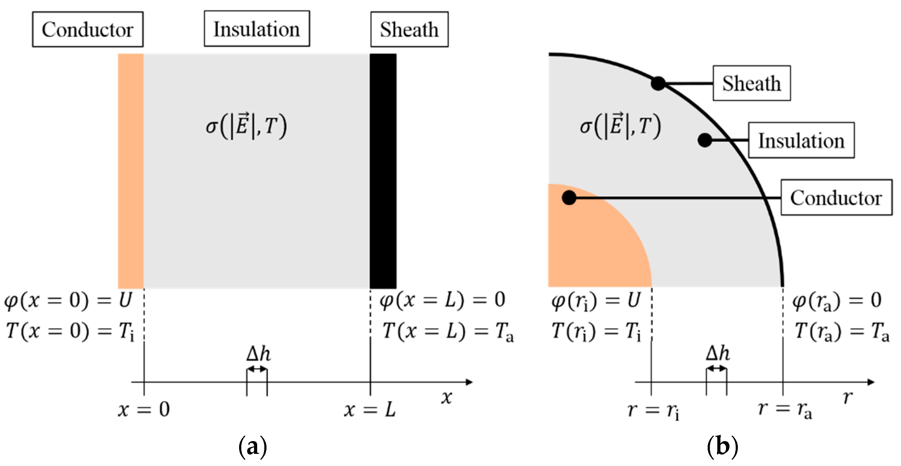 Energies 12 03018 g001 Energies 12 03018 g001