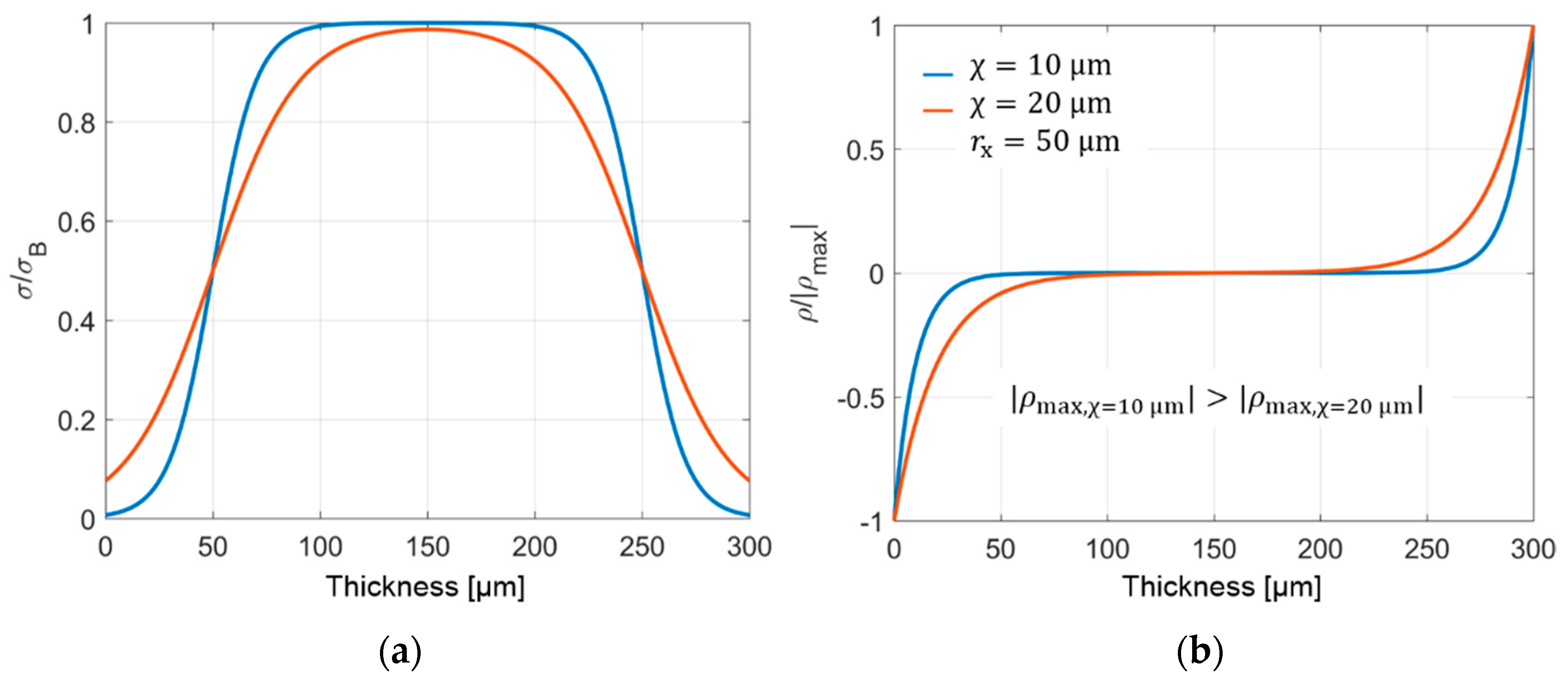 Energies 12 03018 g002 Energies 12 03018 g002
