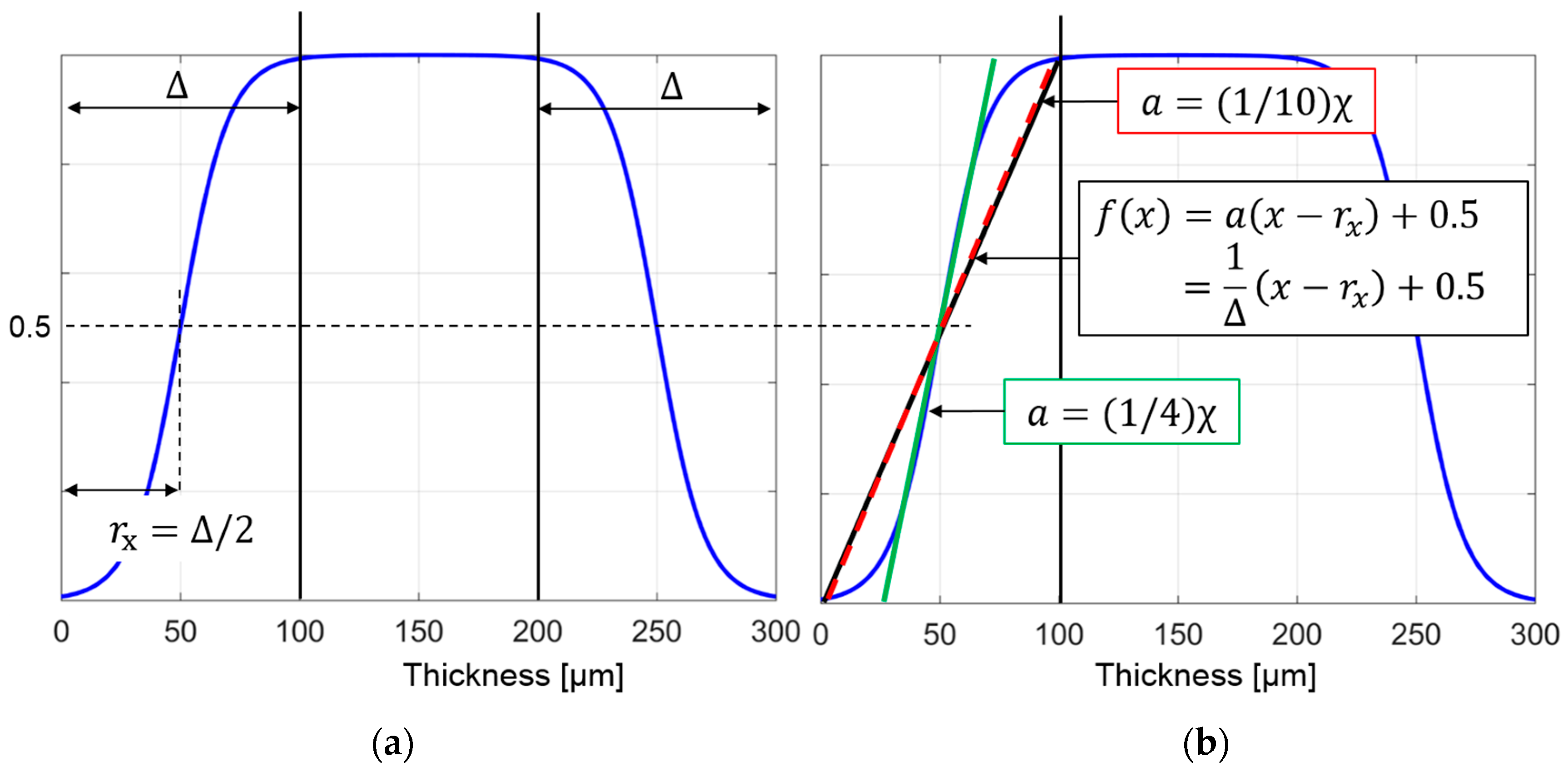 Energies 12 03018 g003 Energies 12 03018 g003