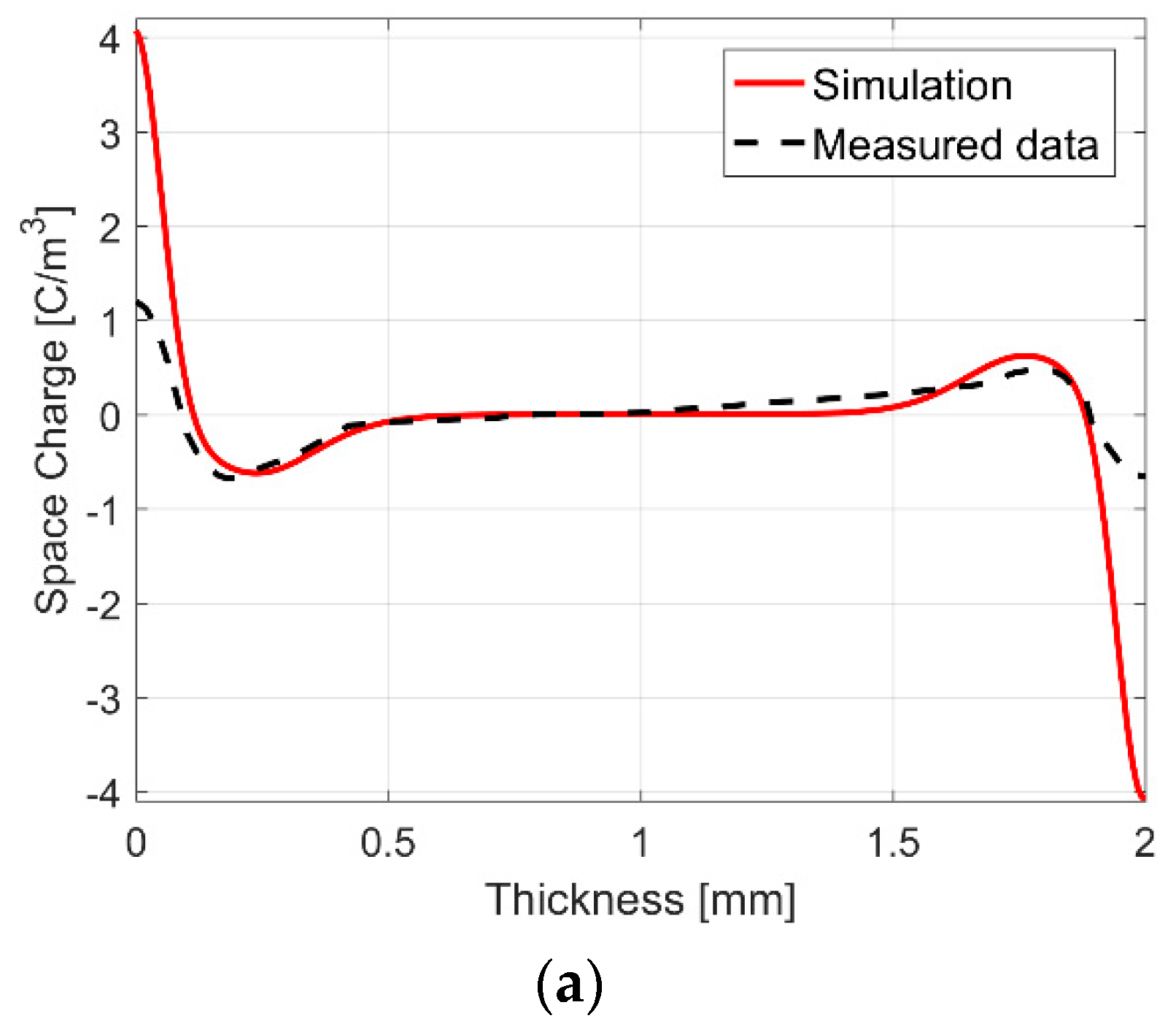 Energies 12 03018 g004a Energies 12 03018 g004a