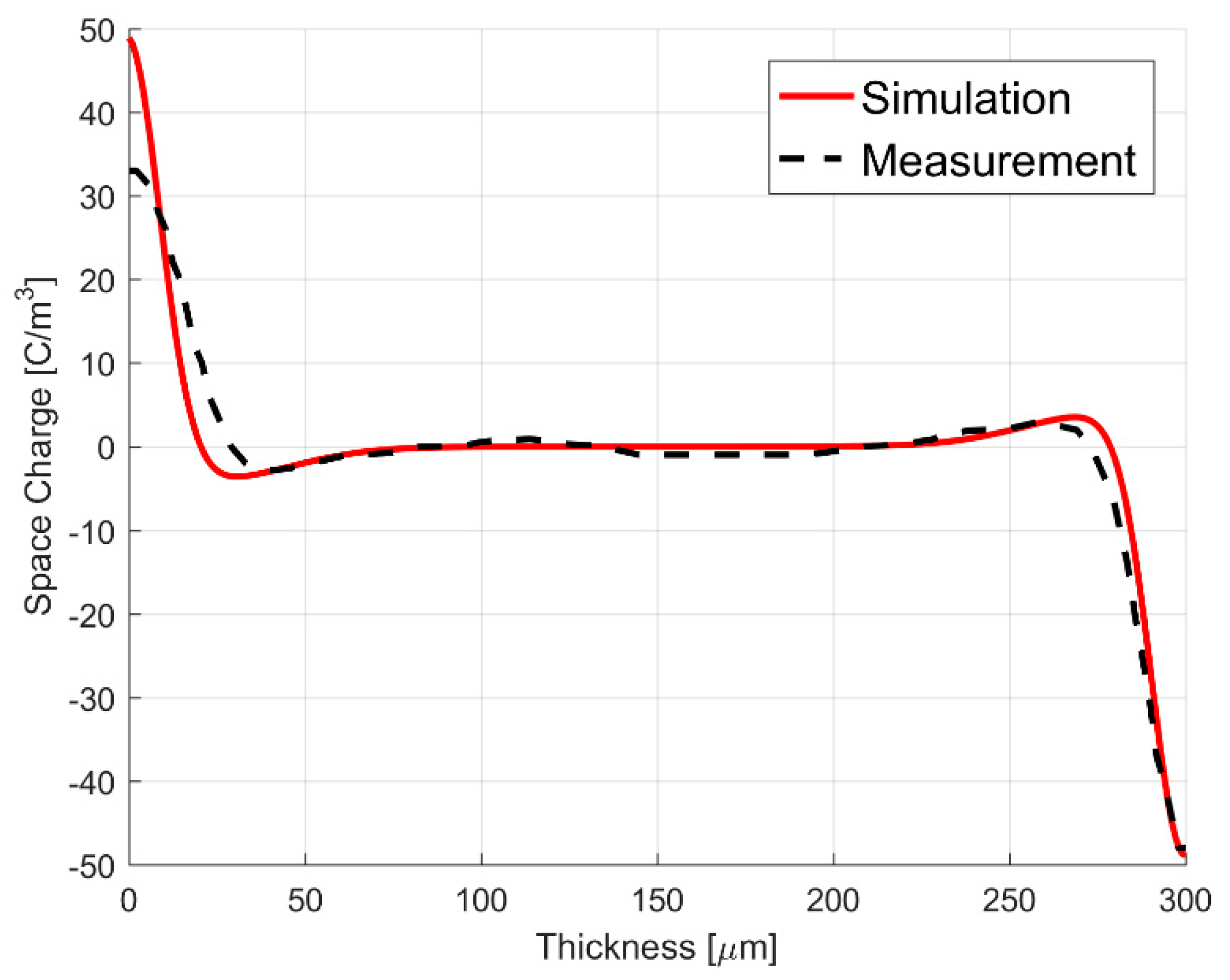 Energies 12 03018 g005 Energies 12 03018 g005