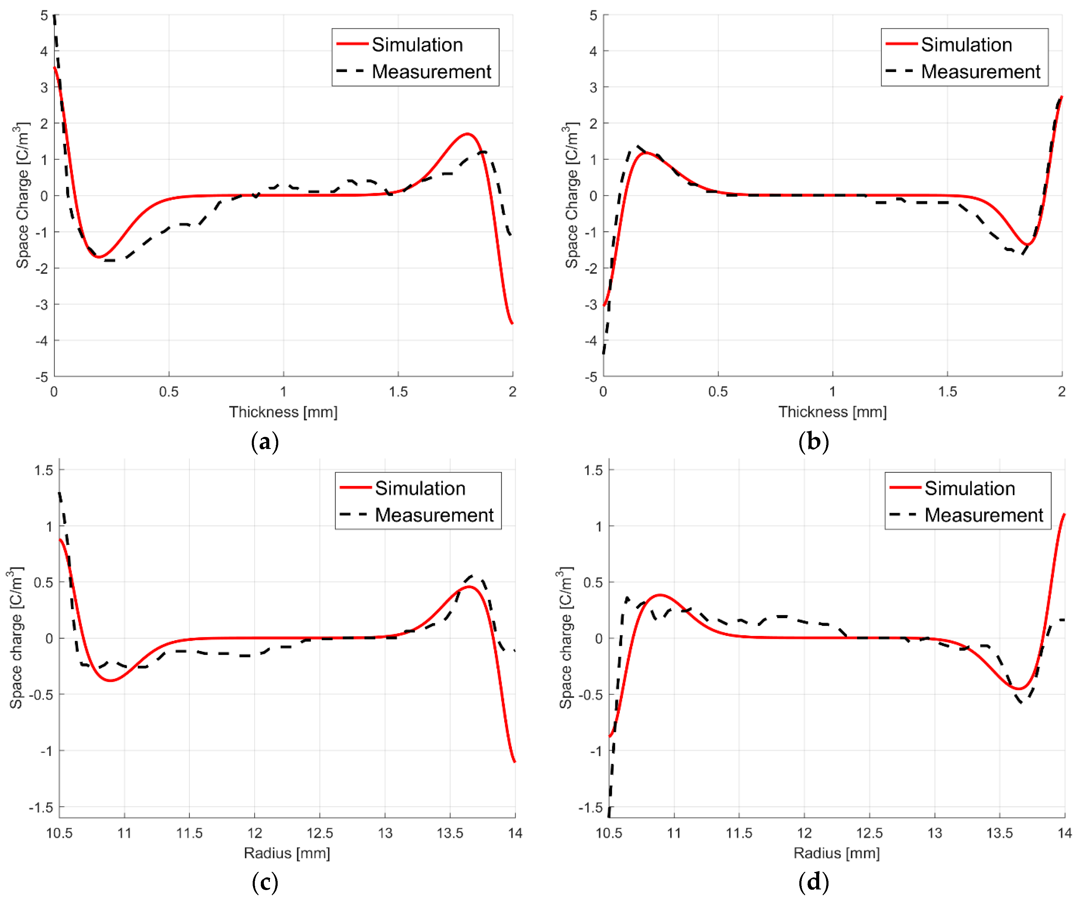 Energies 12 03018 g006a Energies 12 03018 g006a