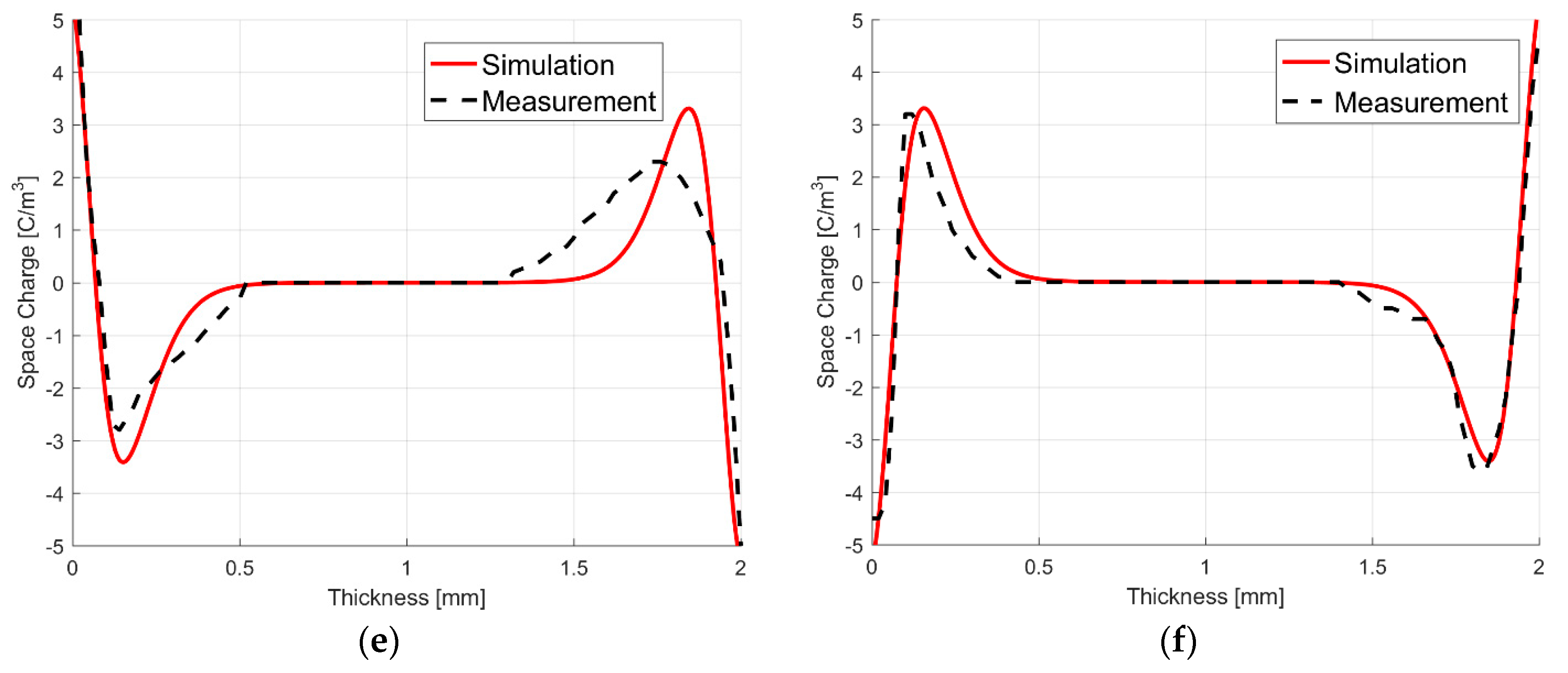 Energies 12 03018 g006b Energies 12 03018 g006b
