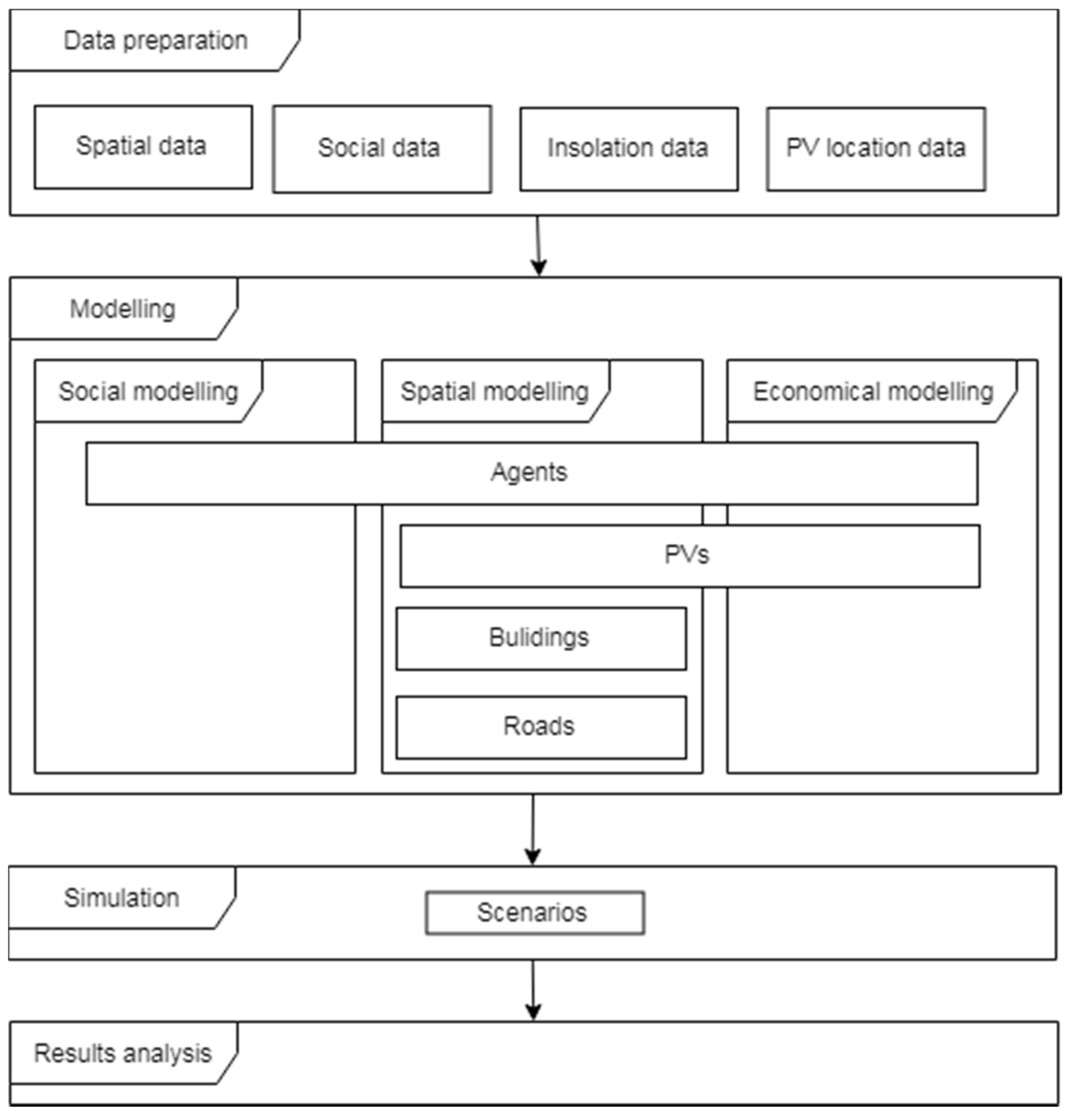 Energies 12 03019 g001