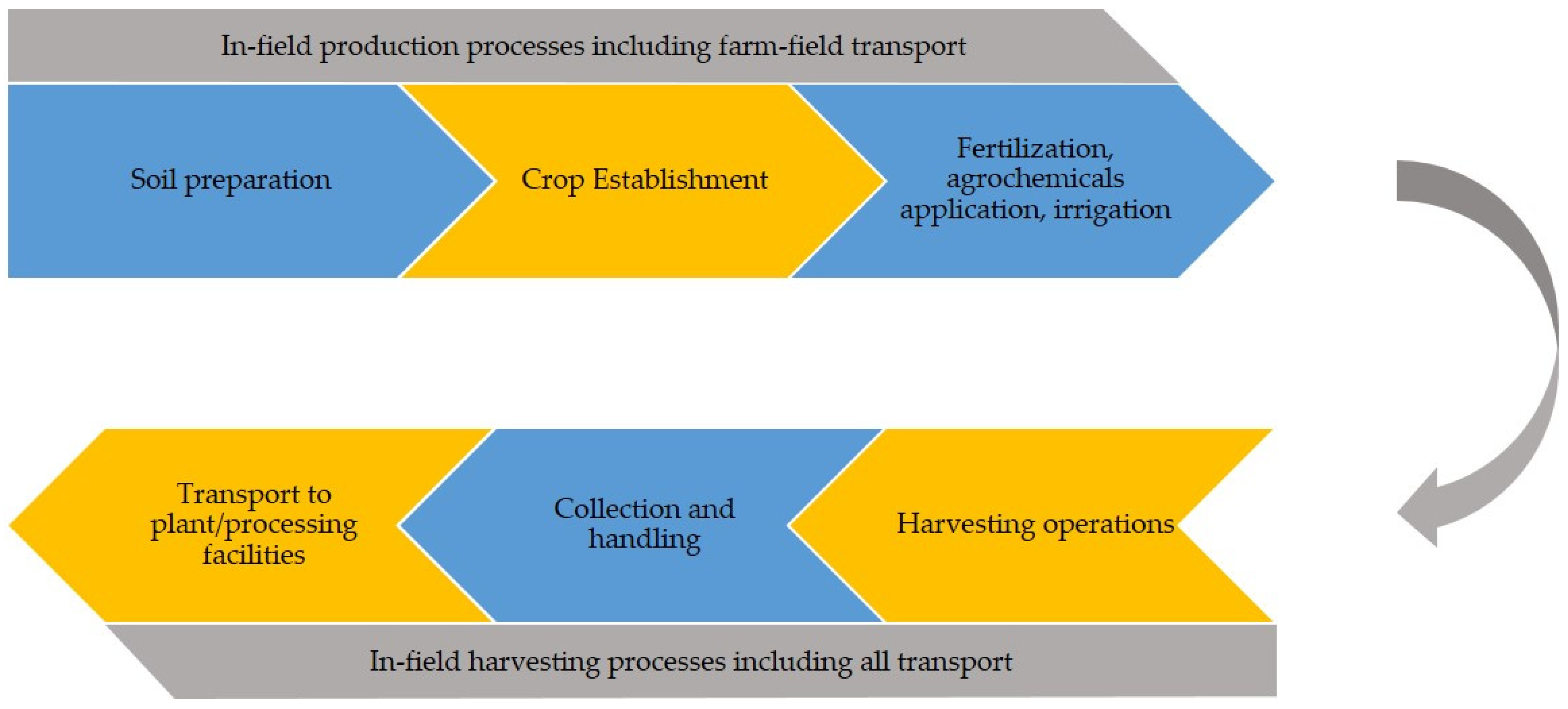 Energies 12 03020 g002 Energies 12 03020 g002