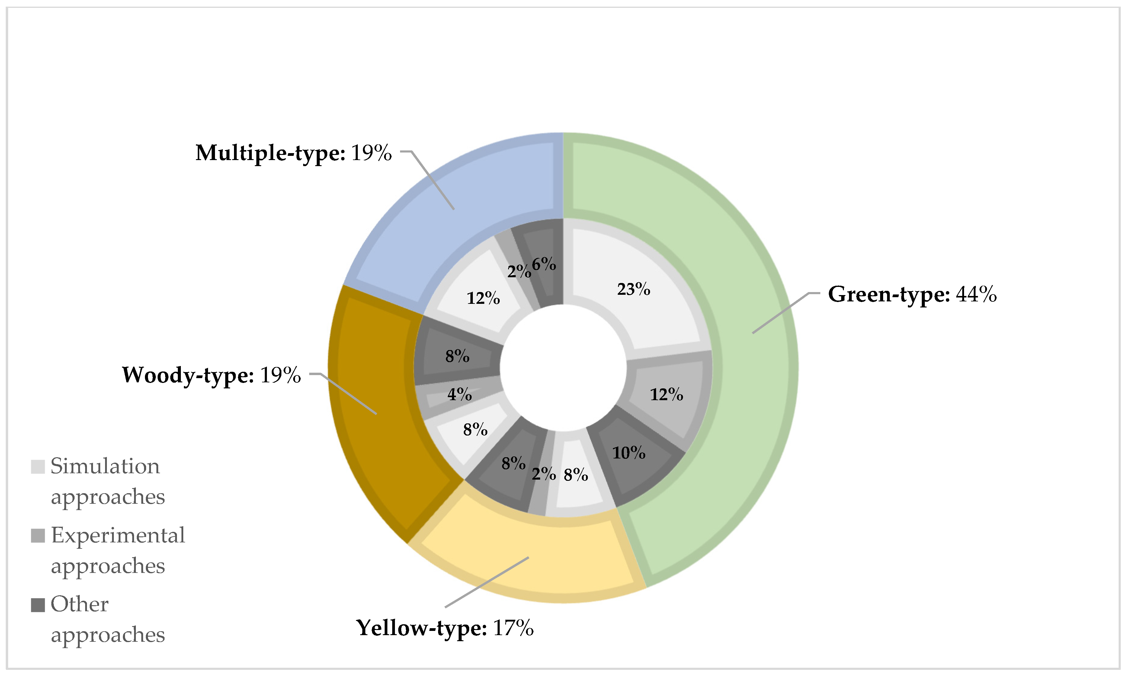 Energies 12 03020 g005 Energies 12 03020 g005