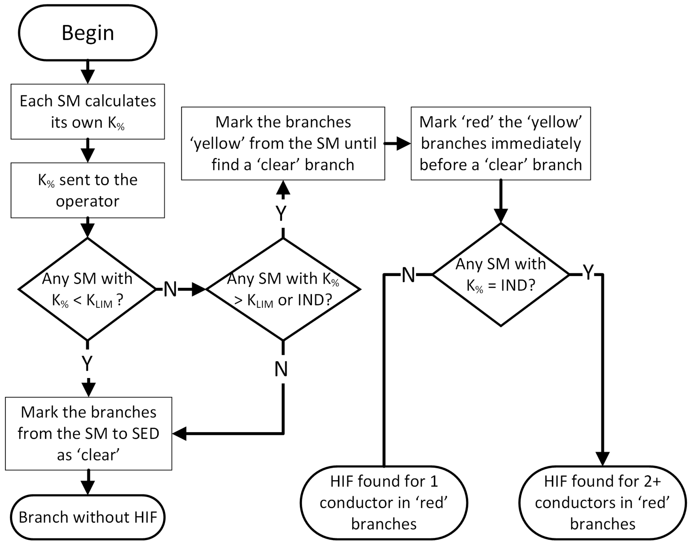 Energies 12 03022 g004