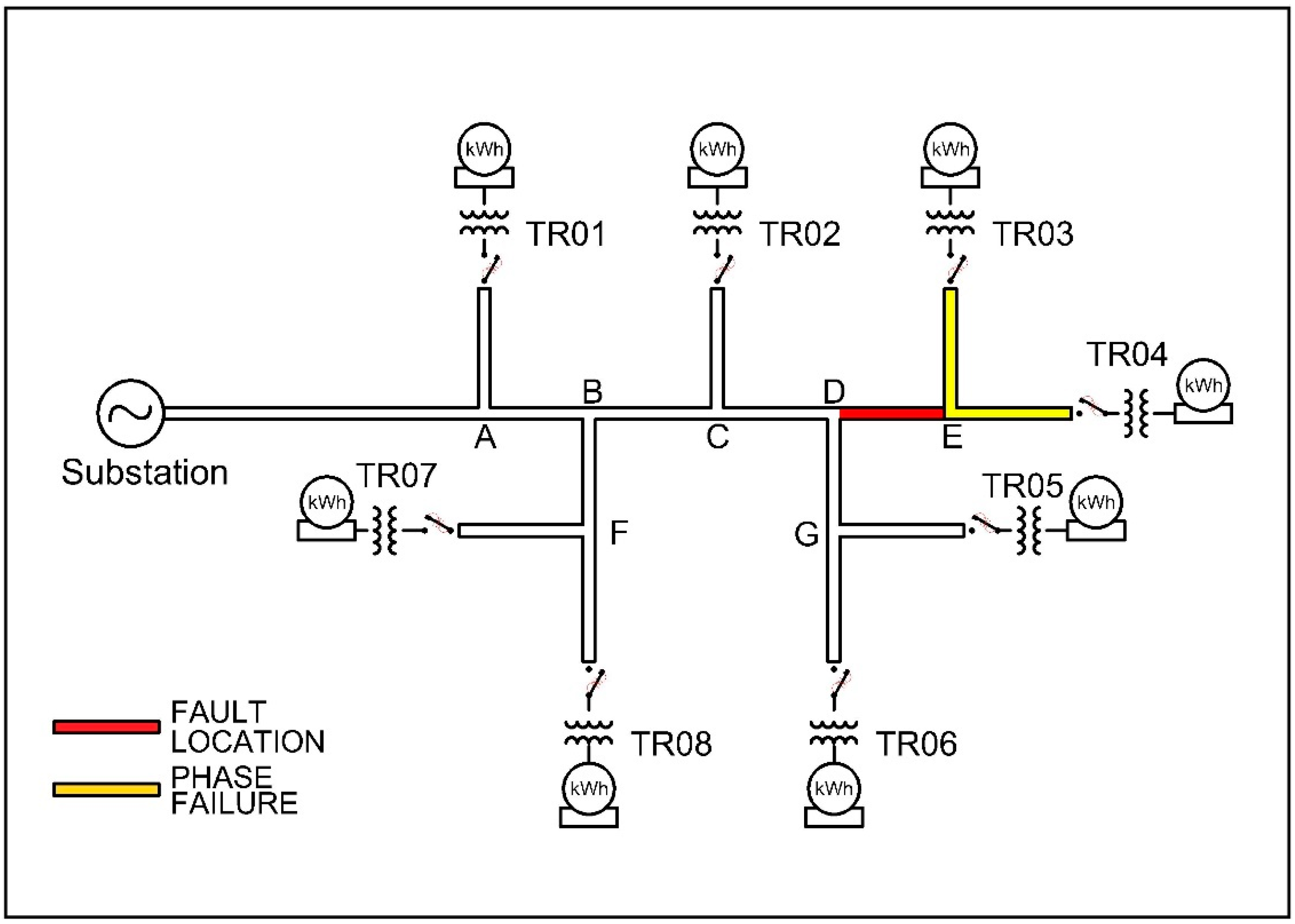 Energies 12 03022 g007