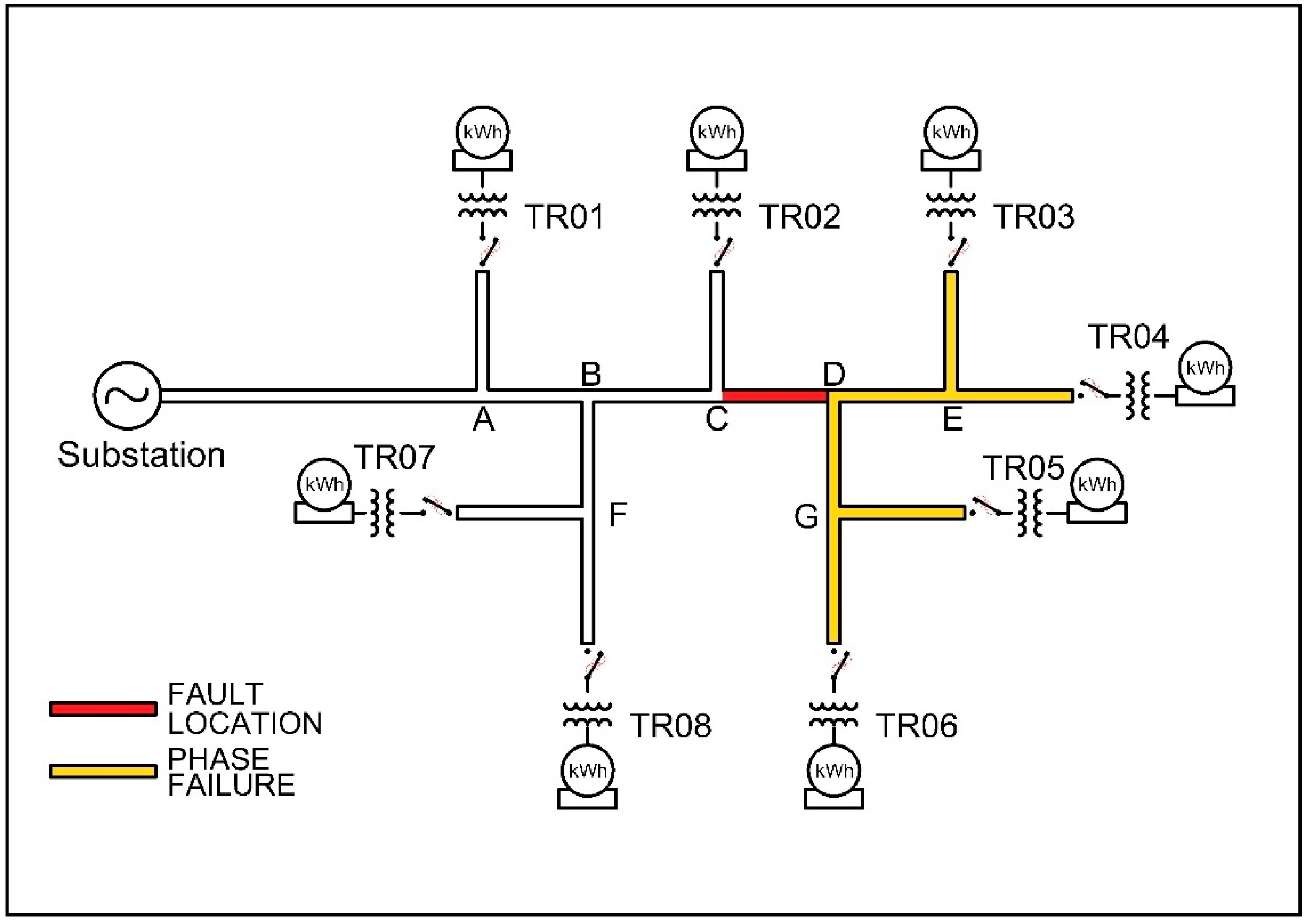 Energies 12 03022 g008