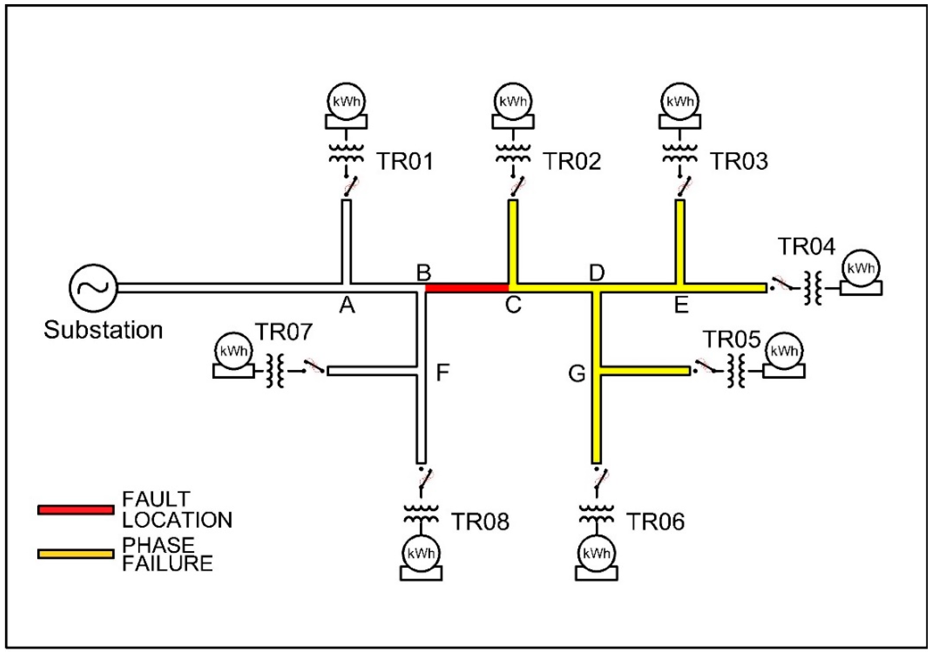 Energies 12 03022 g009