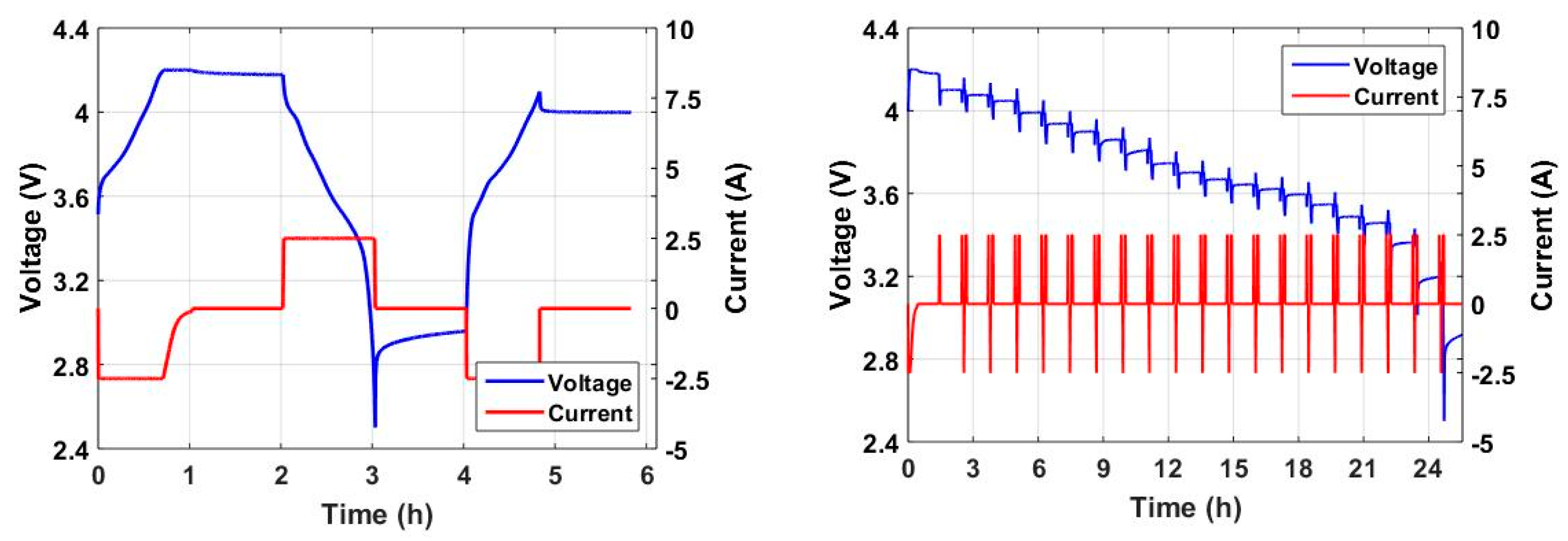 Energies 12 03023 g005 Energies 12 03023 g005