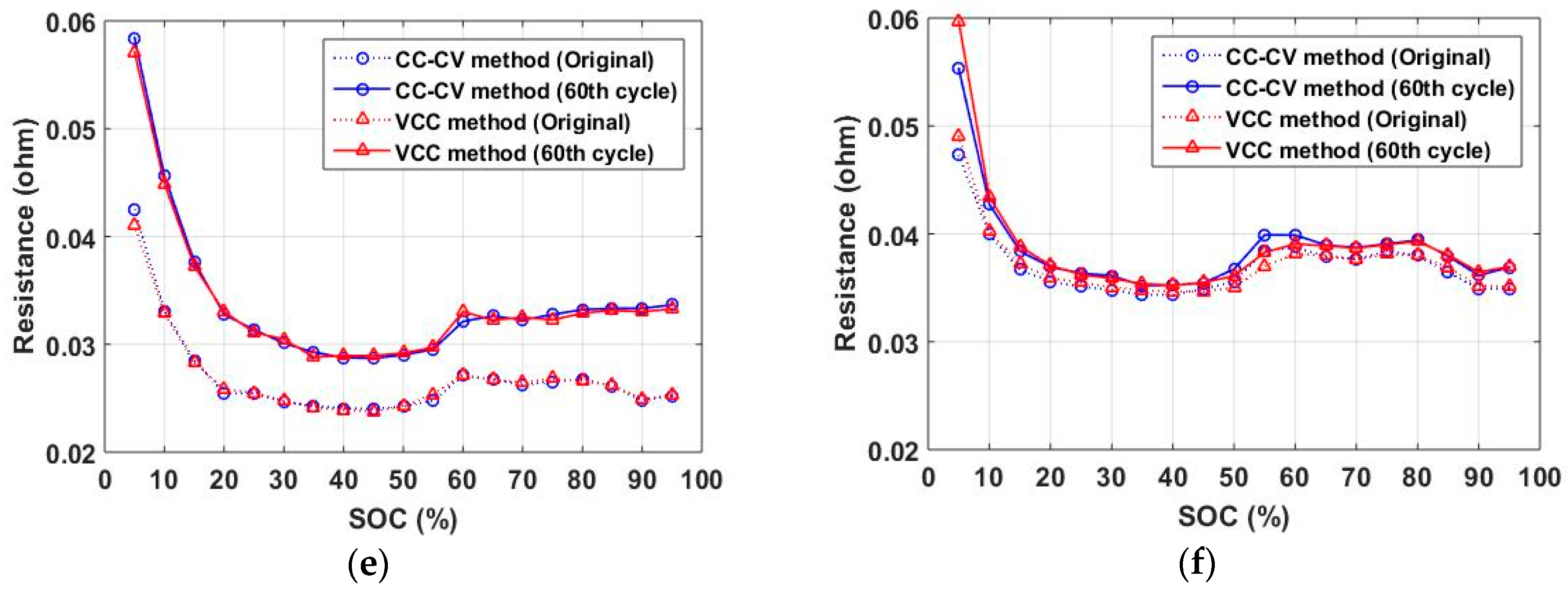 Energies 12 03023 g006b Energies 12 03023 g006b
