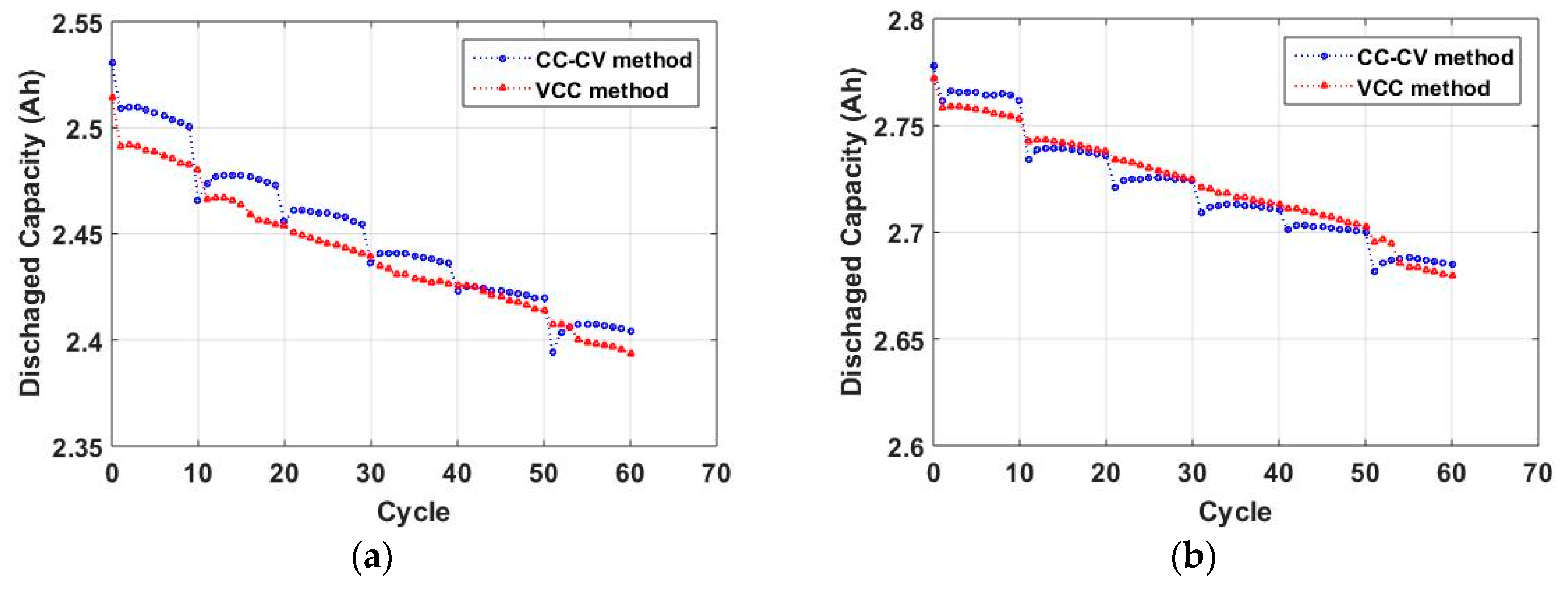 Energies 12 03023 g007 Energies 12 03023 g007