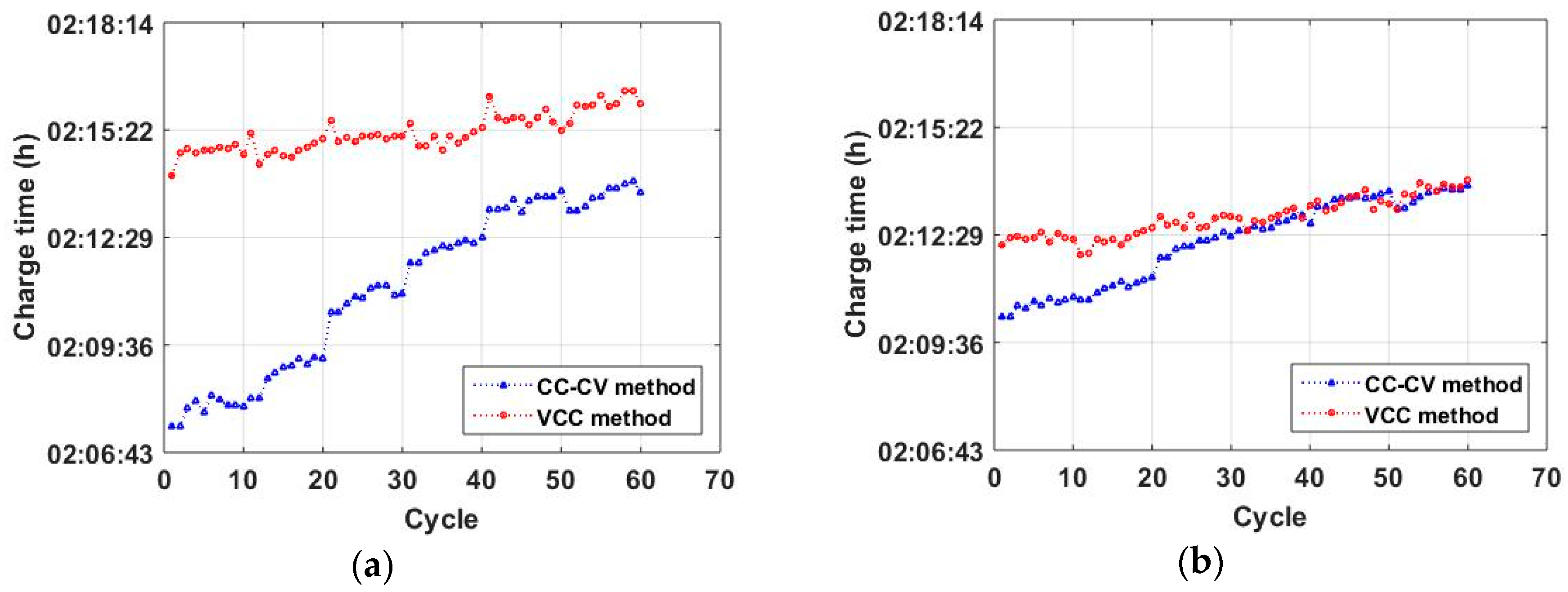 Energies 12 03023 g008 Energies 12 03023 g008