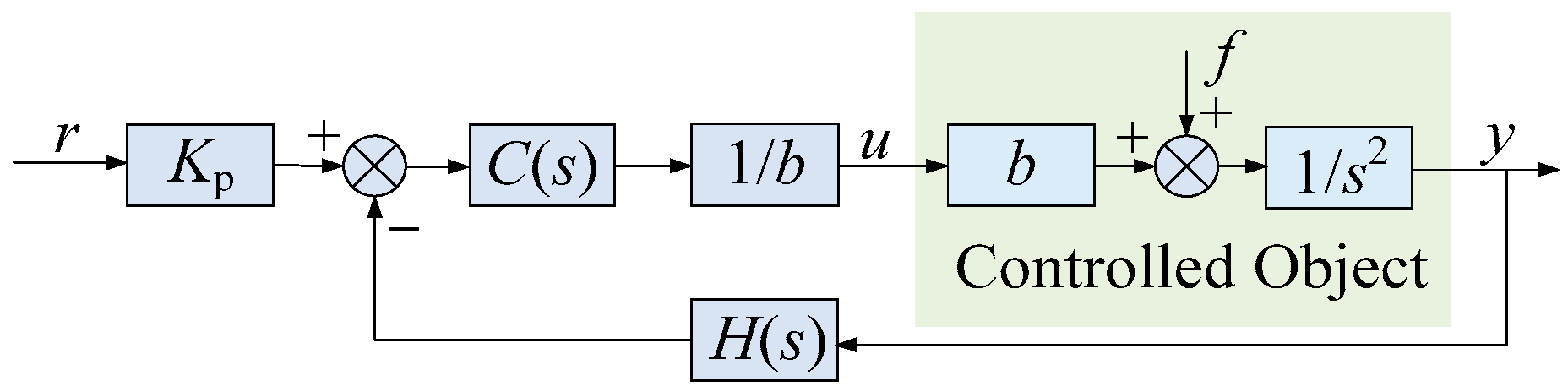 Energies 12 03024 g006