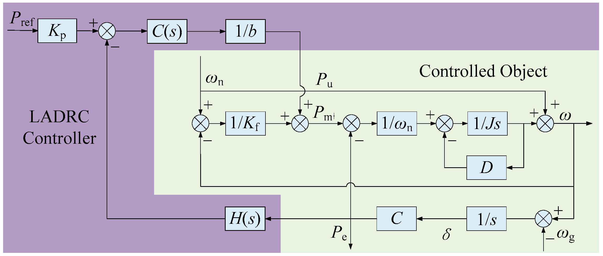 Energies 12 03024 g007