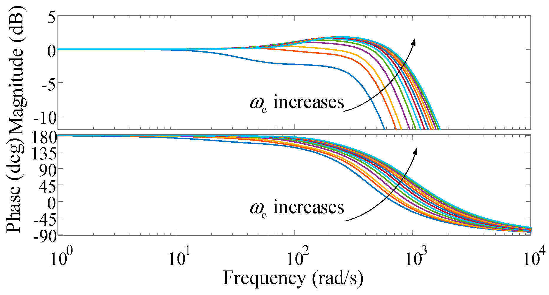 Energies 12 03024 g0a2