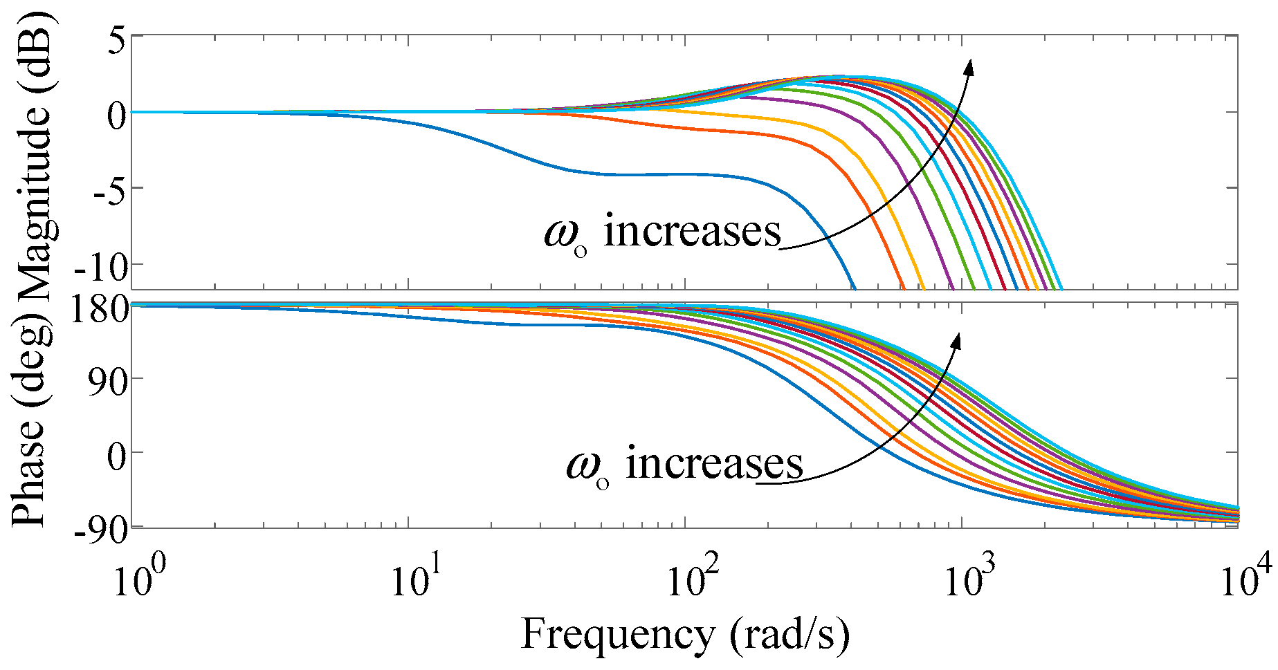 Energies 12 03024 g0a3