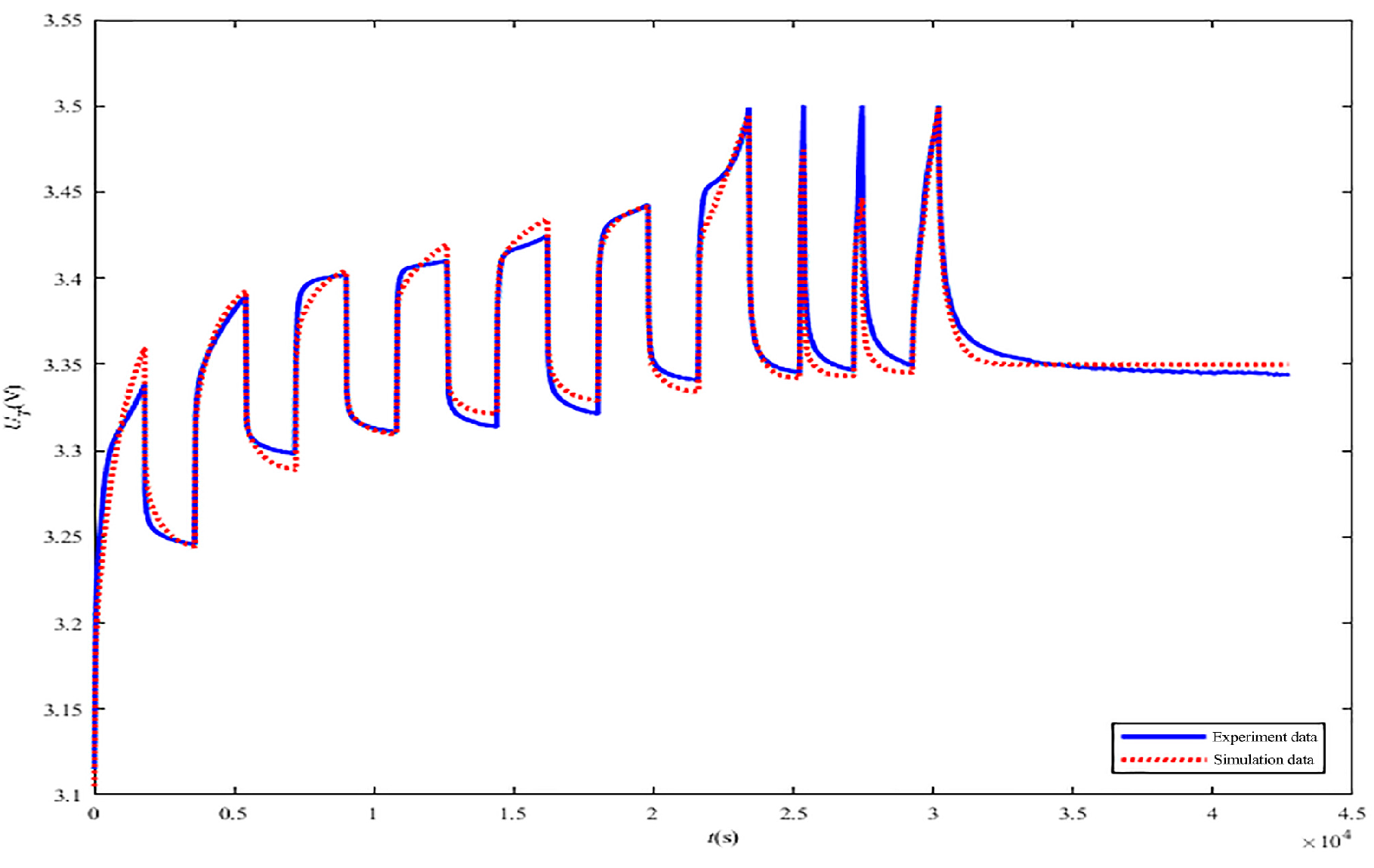 Energies 12 03025 g029
