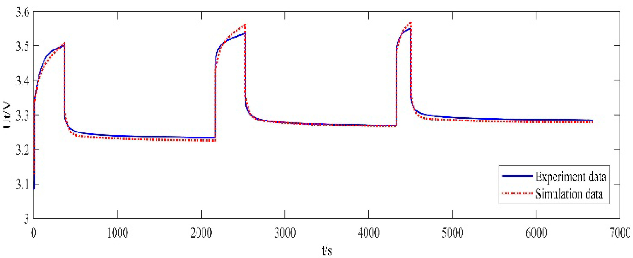 Energies 12 03025 g031